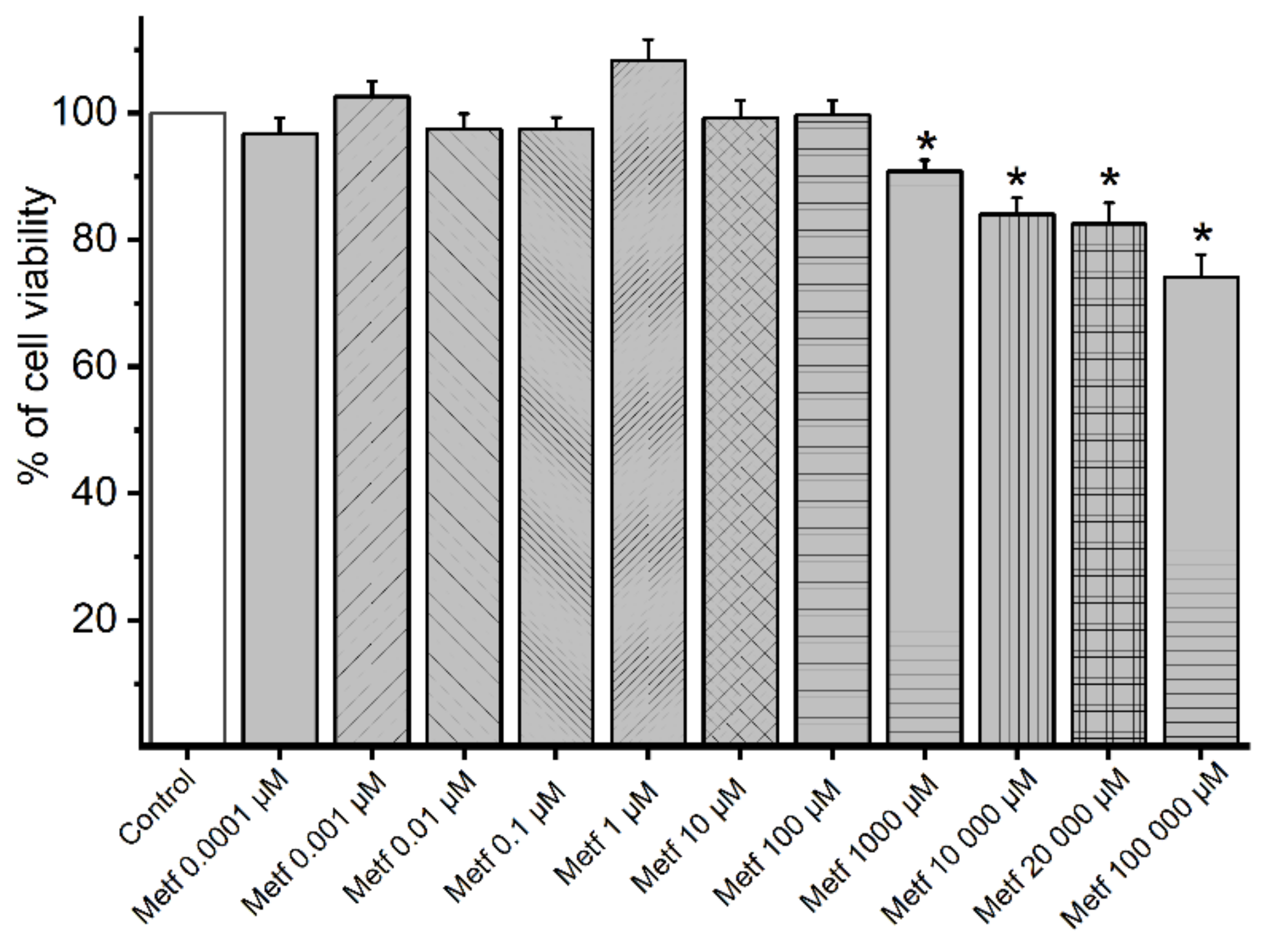 Biomedinformatics 02 00014 g001