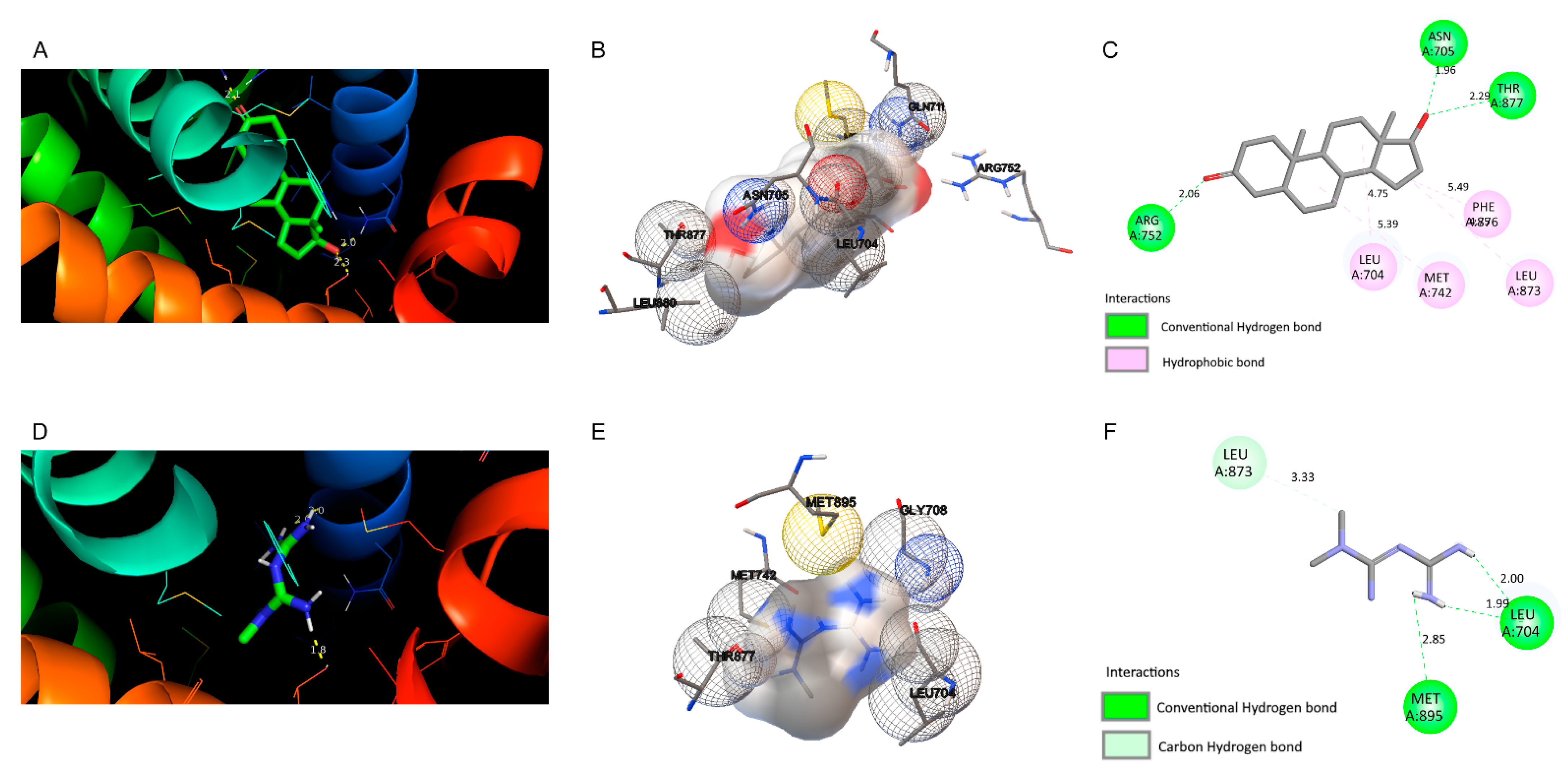 Biomedinformatics 02 00014 g004
