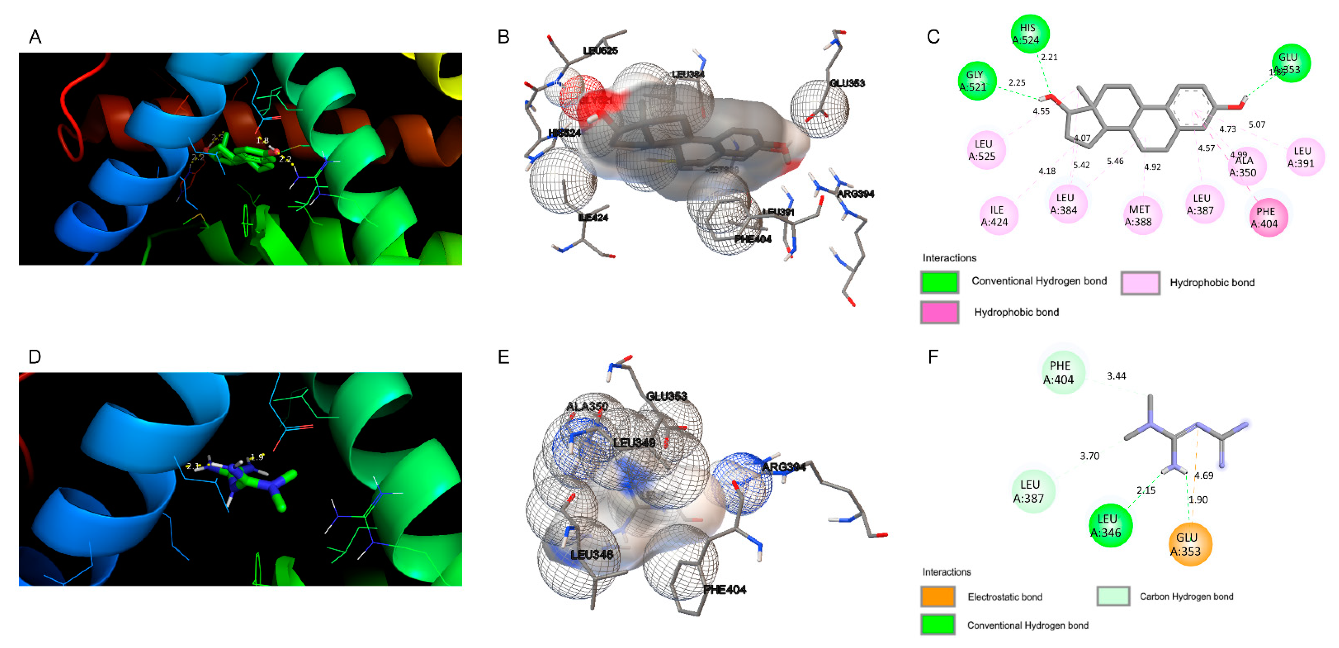 Biomedinformatics 02 00014 g005