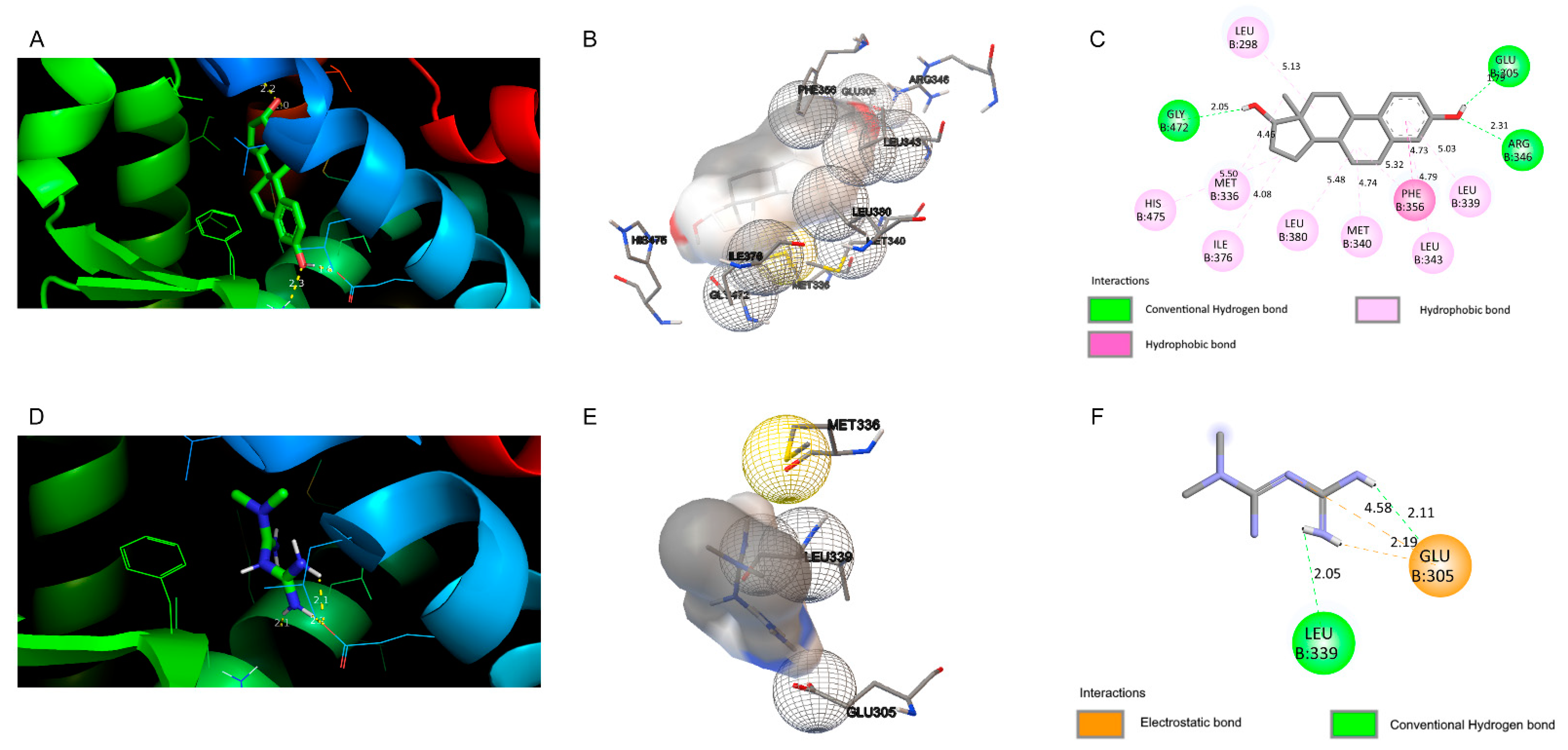 Biomedinformatics 02 00014 g006