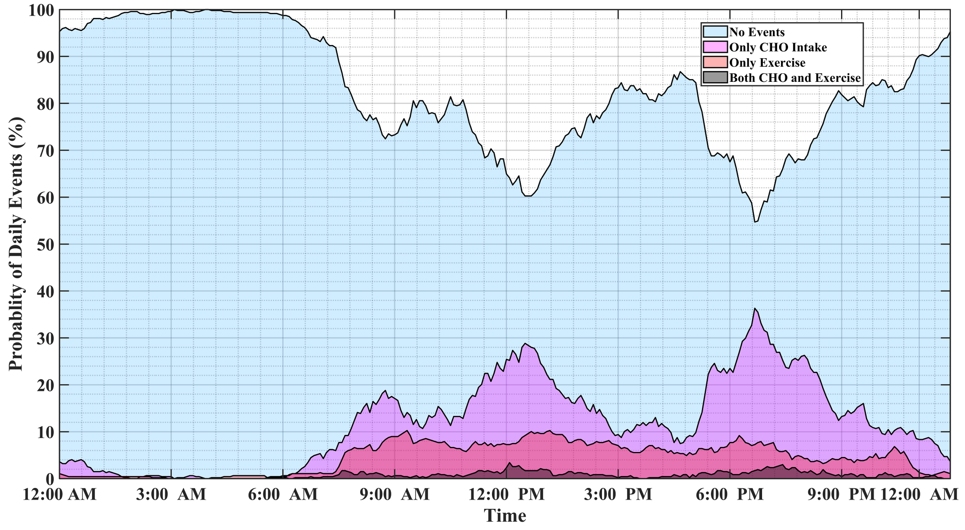 Biomedinformatics 02 00019 g001 550