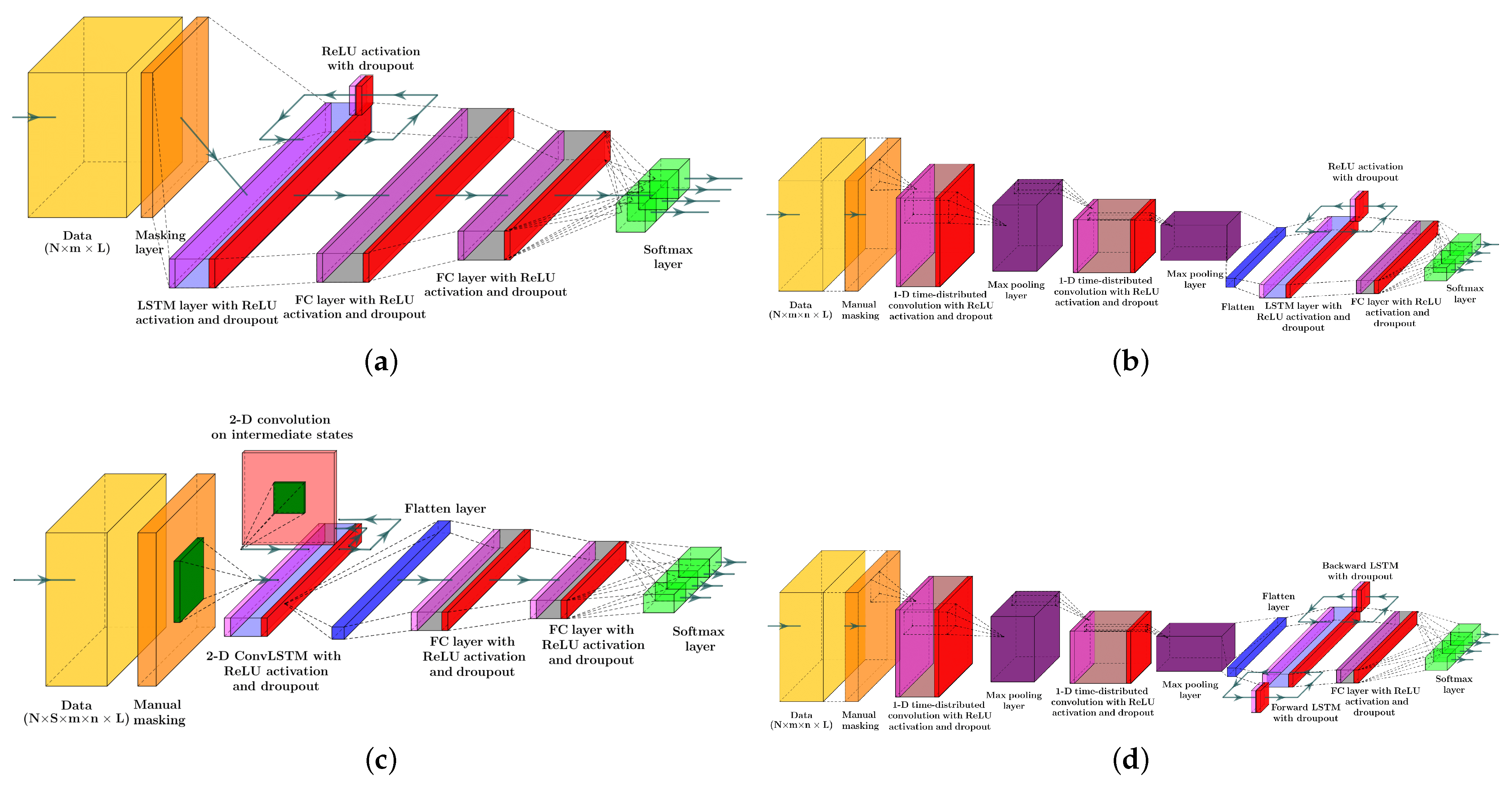 Biomedinformatics 02 00019 g003 550