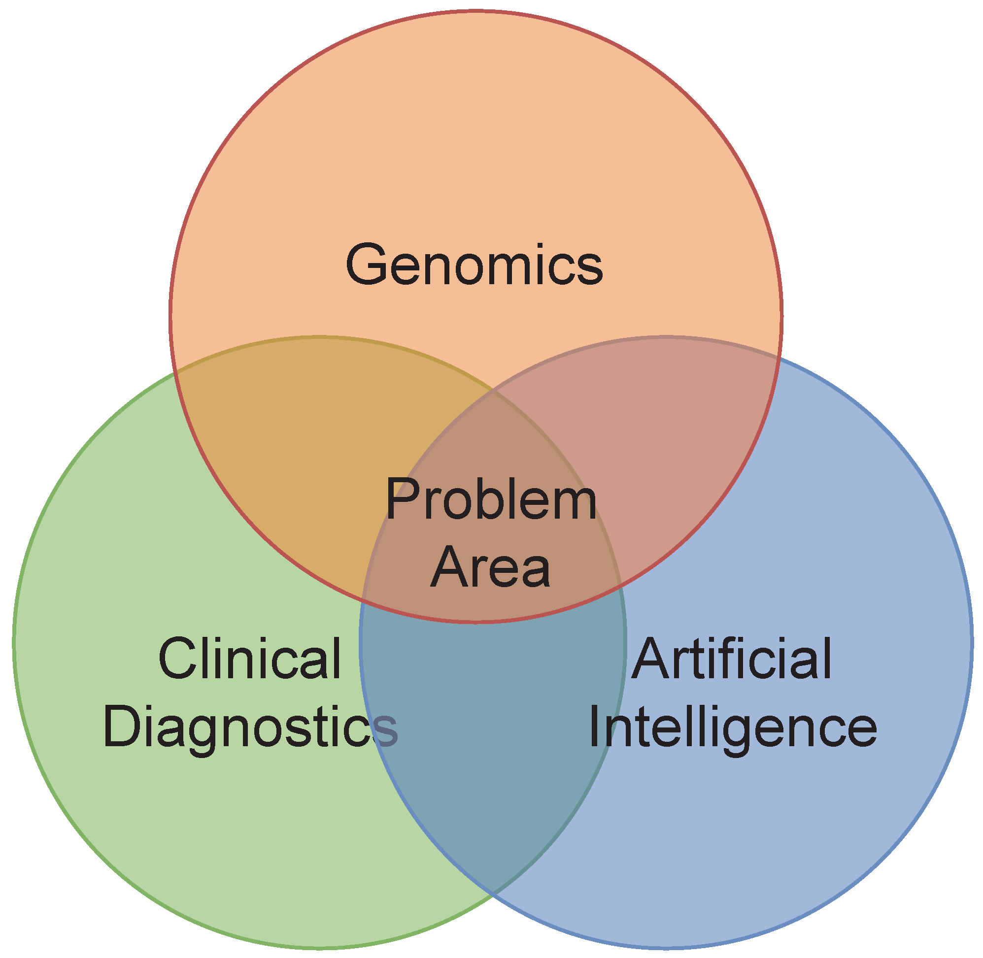 Biomedinformatics 02 00021 g001 550