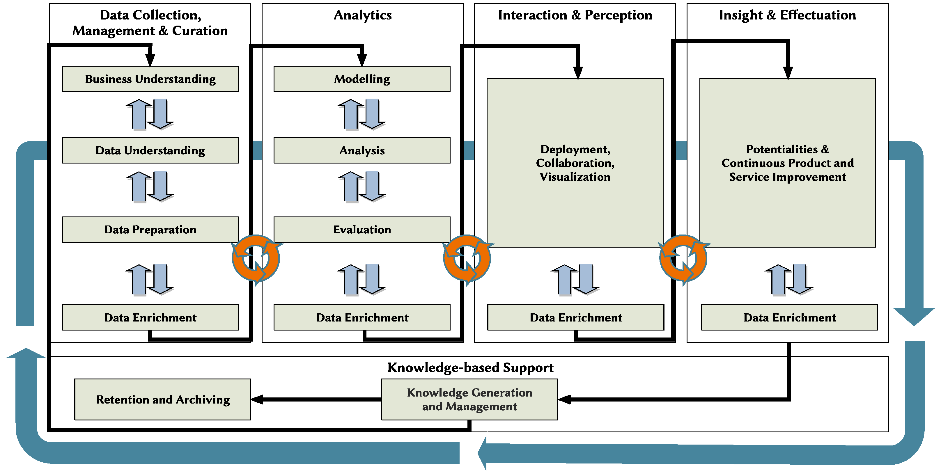Biomedinformatics 02 00021 g004 550