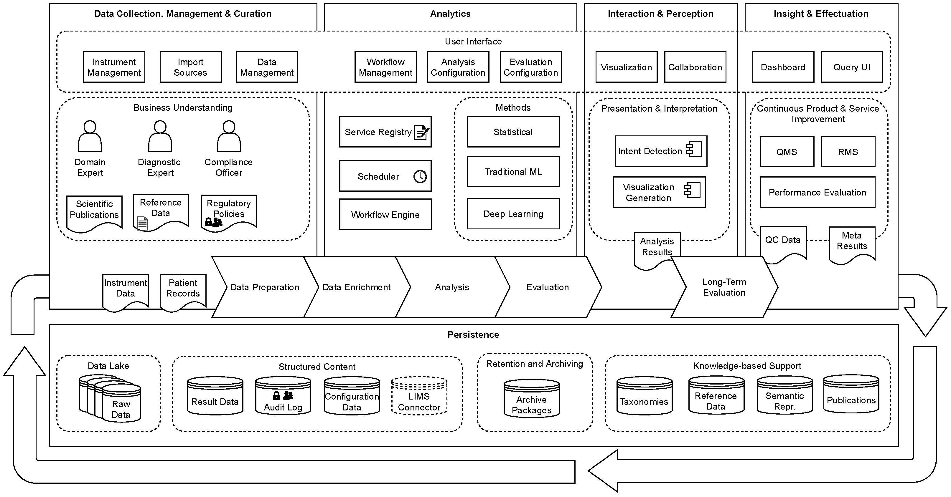 Biomedinformatics 02 00021 g005 550