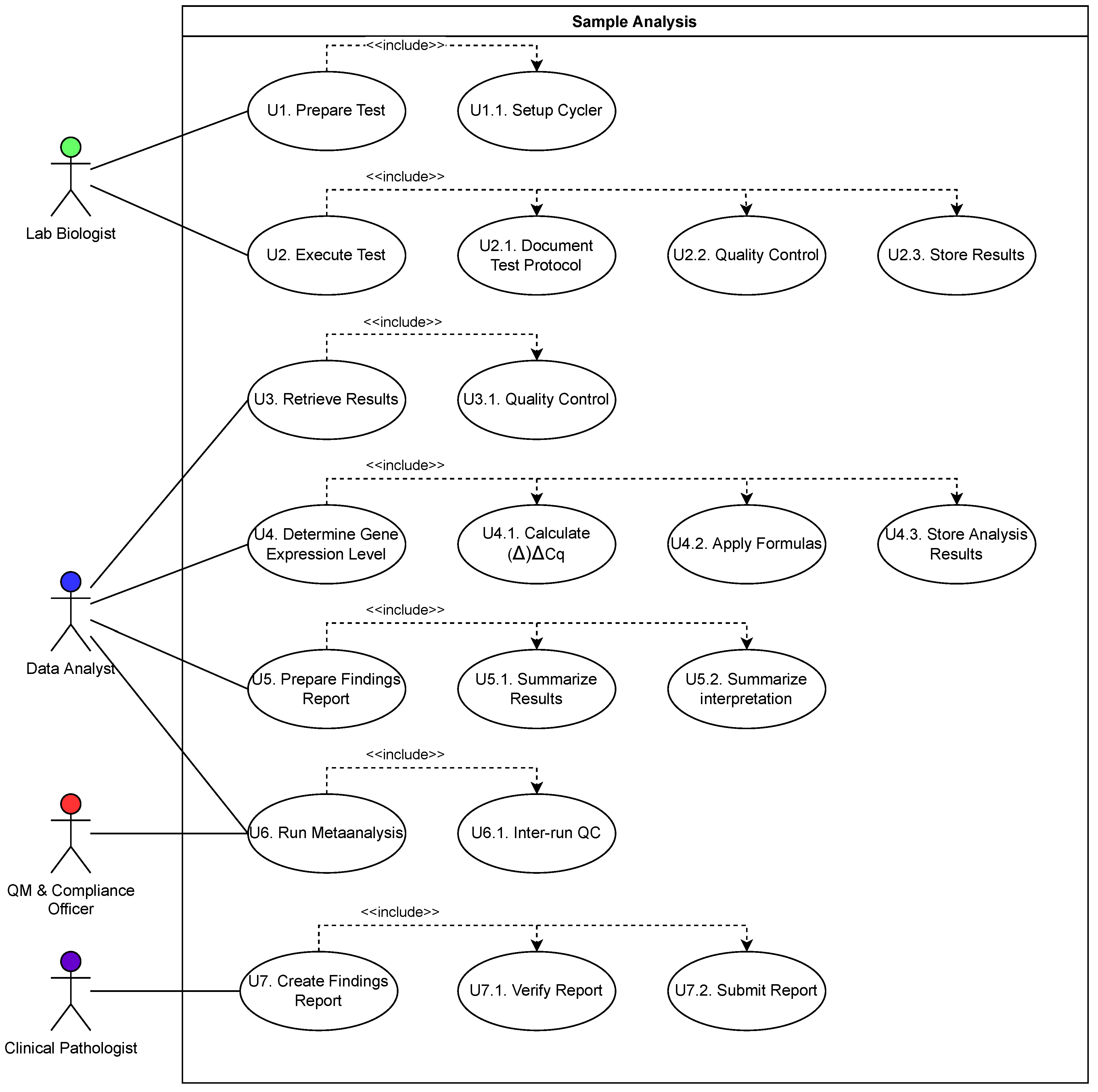 Biomedinformatics 02 00021 g006 550