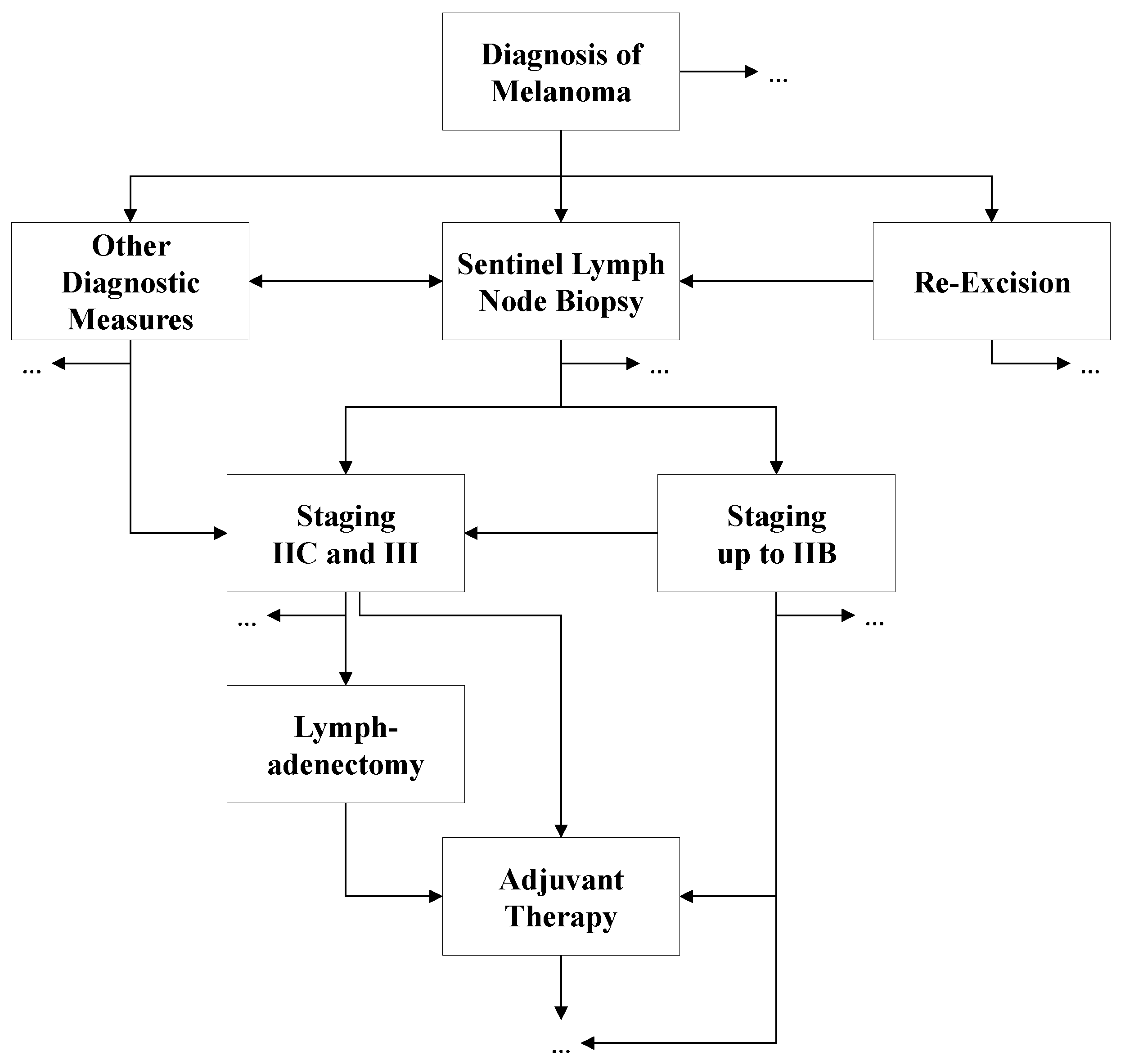 Biomedinformatics 02 00023 g002