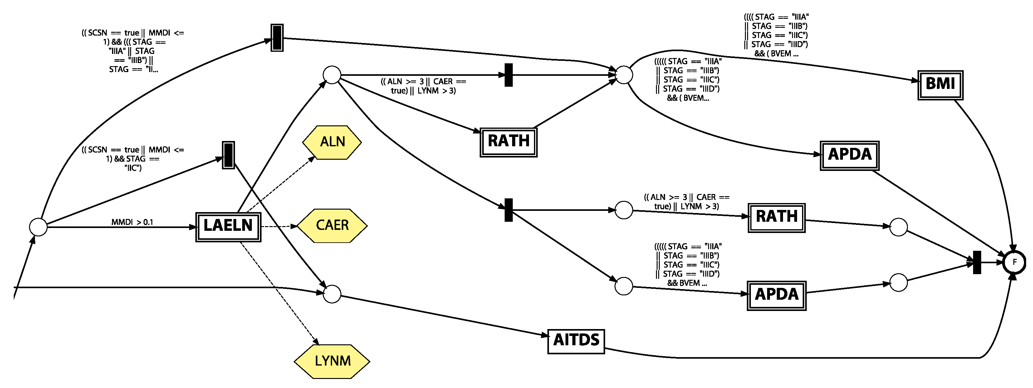 Biomedinformatics 02 00023 g005