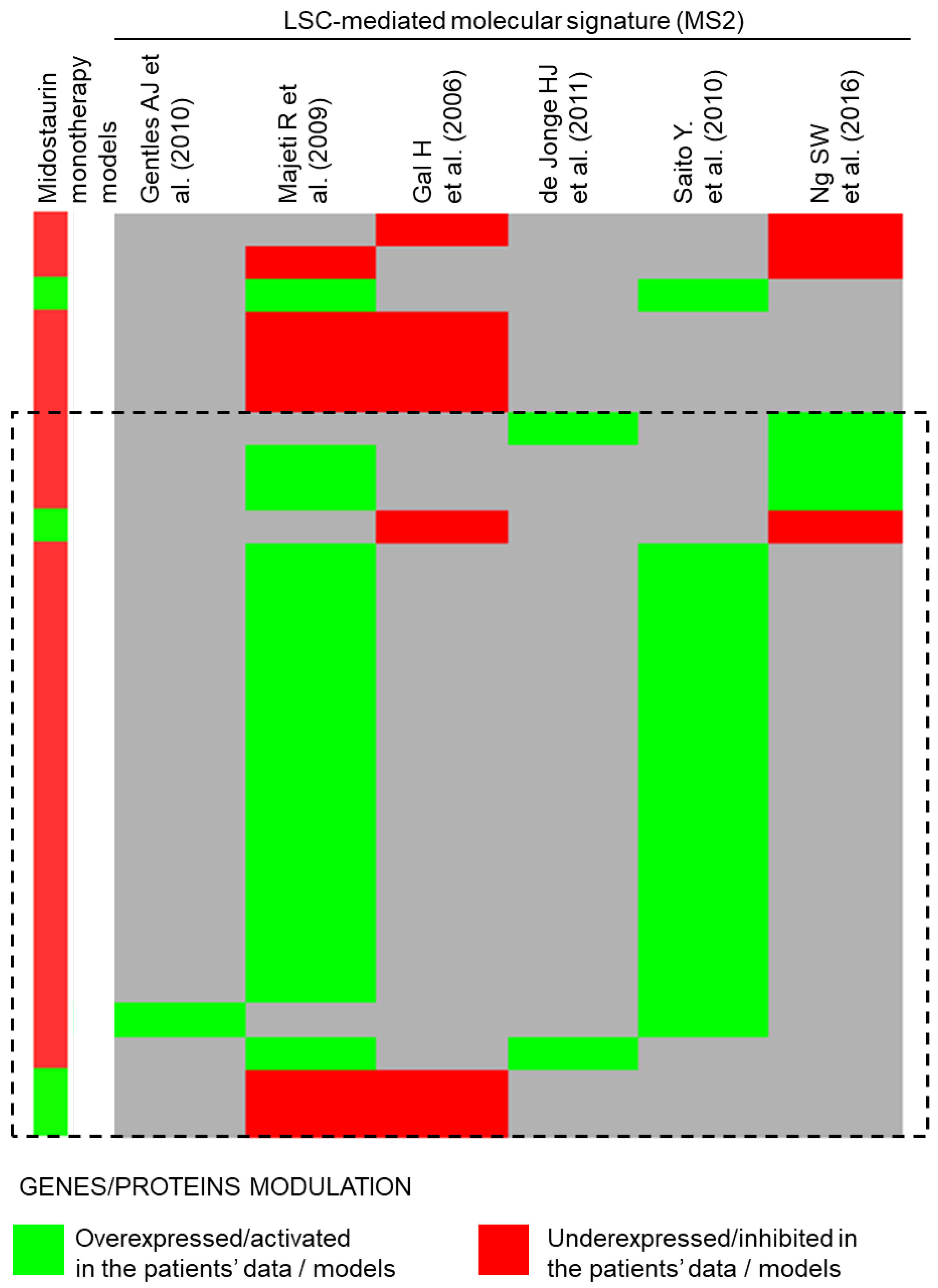 Biomedinformatics 02 00024 g005 Biomedinformatics 02 00024 g005
