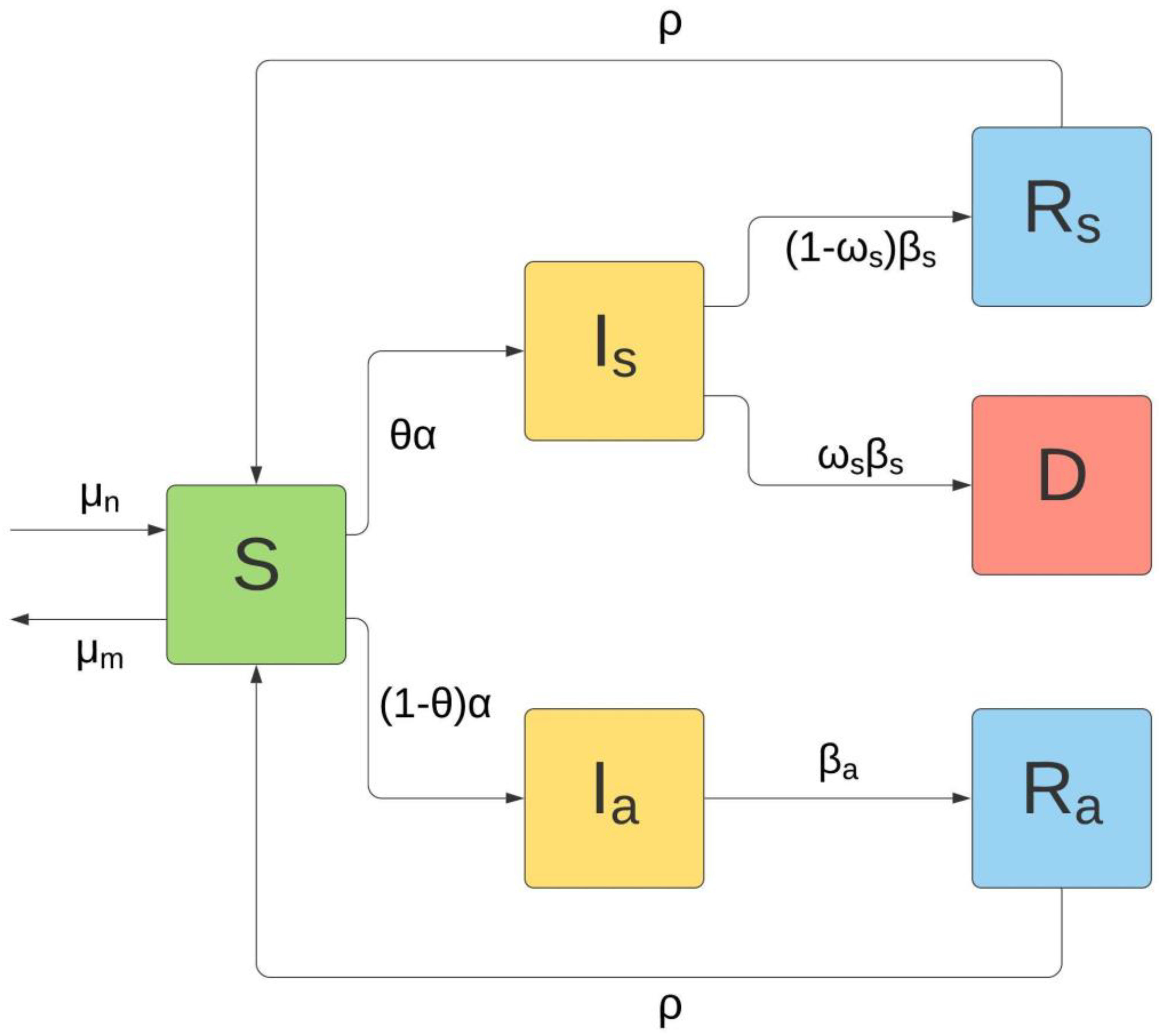 Biomedinformatics 02 00025 g001 550