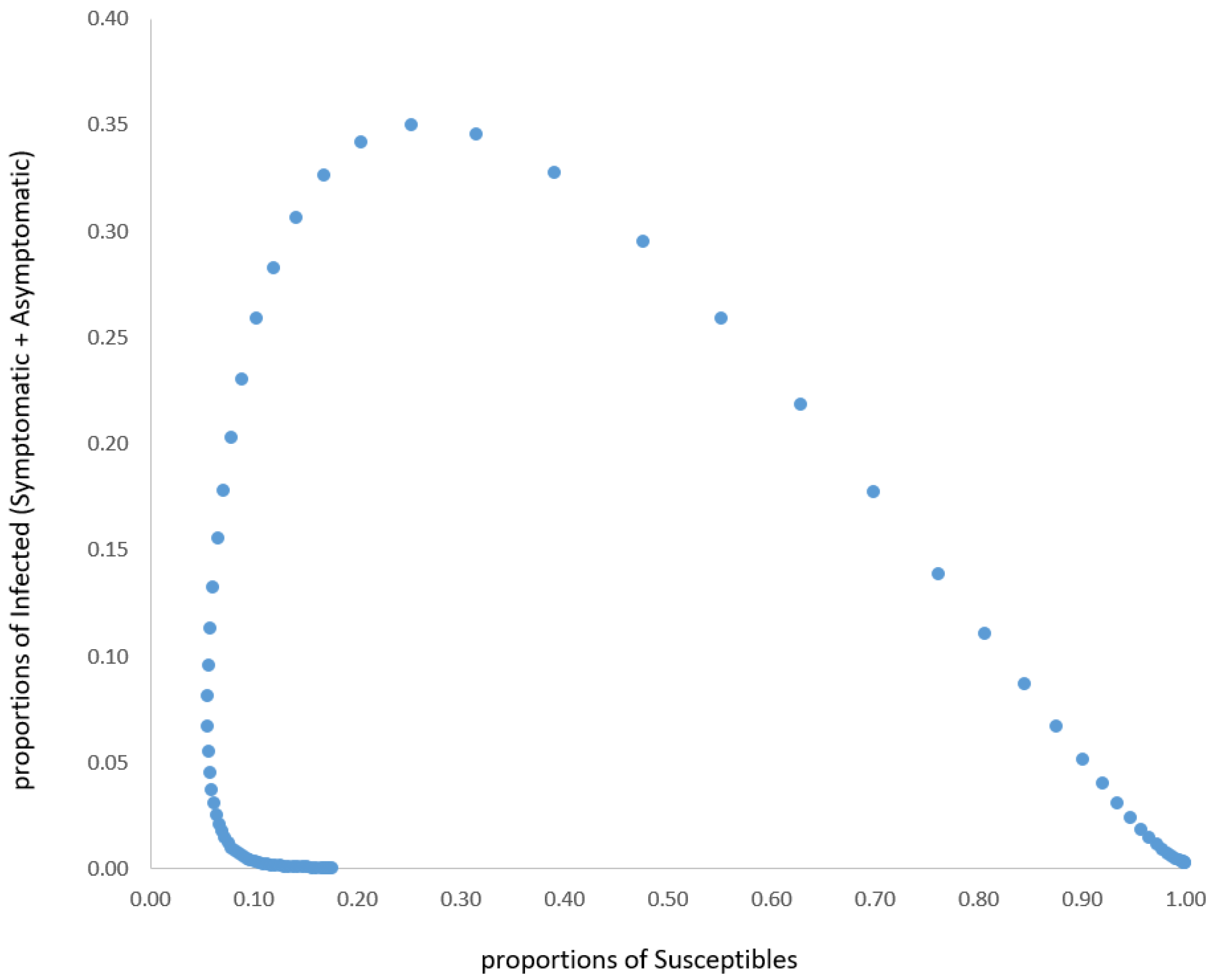 Biomedinformatics 02 00025 g004 550