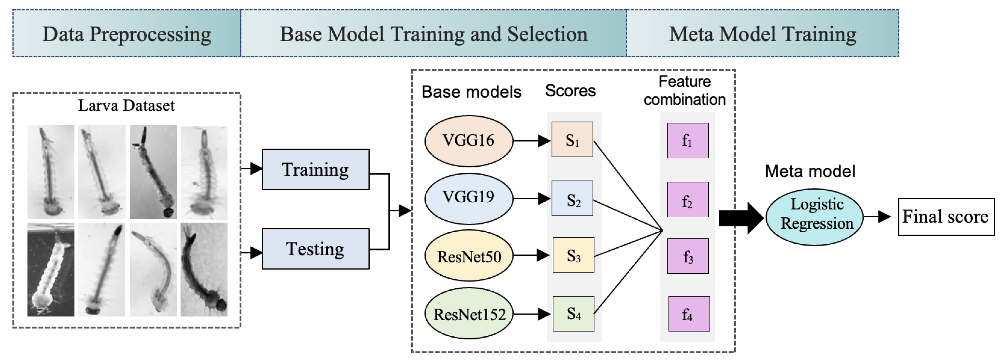 Biomedinformatics 02 00026 g008