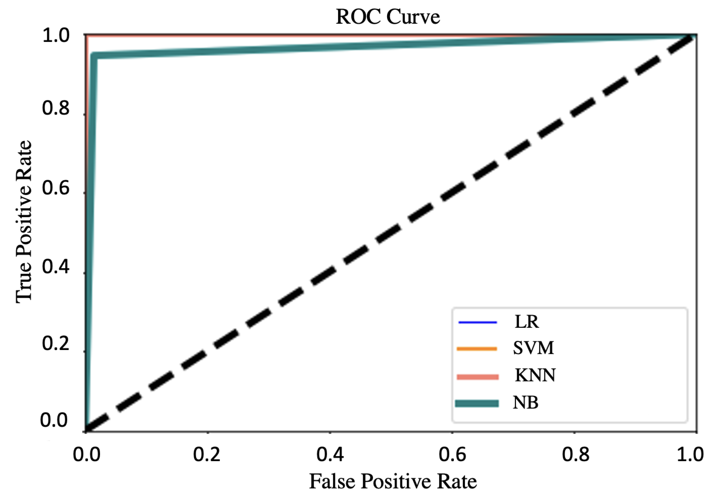 Biomedinformatics 02 00026 g011