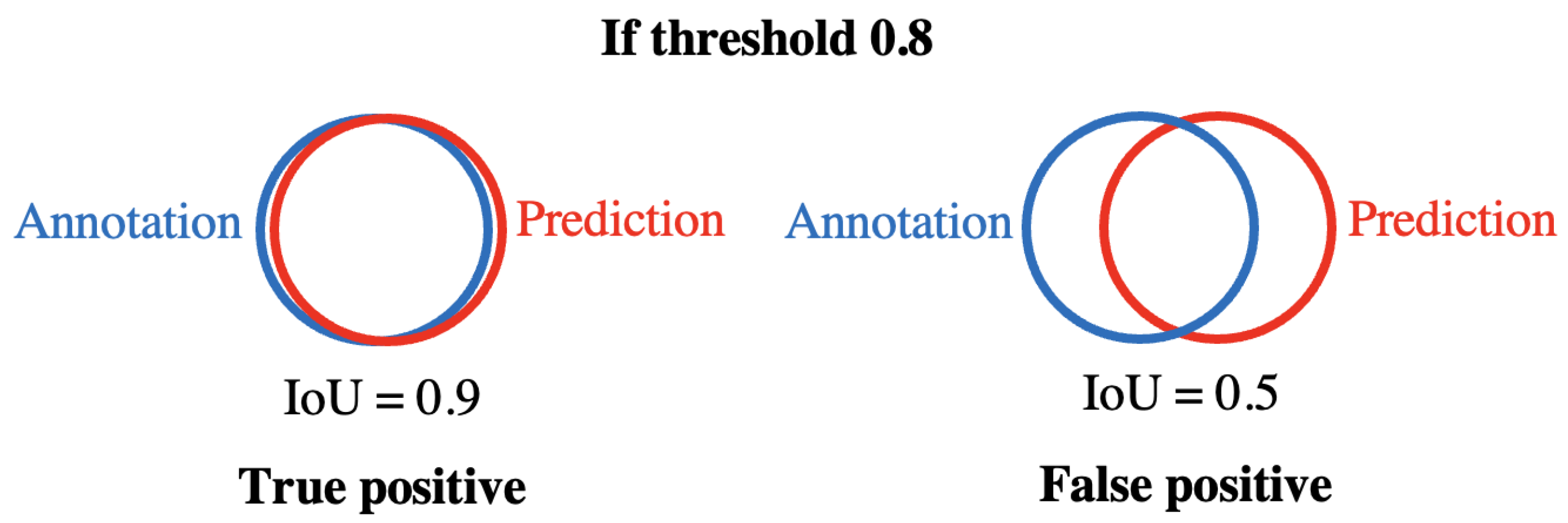 Biomedinformatics 02 00026 g012