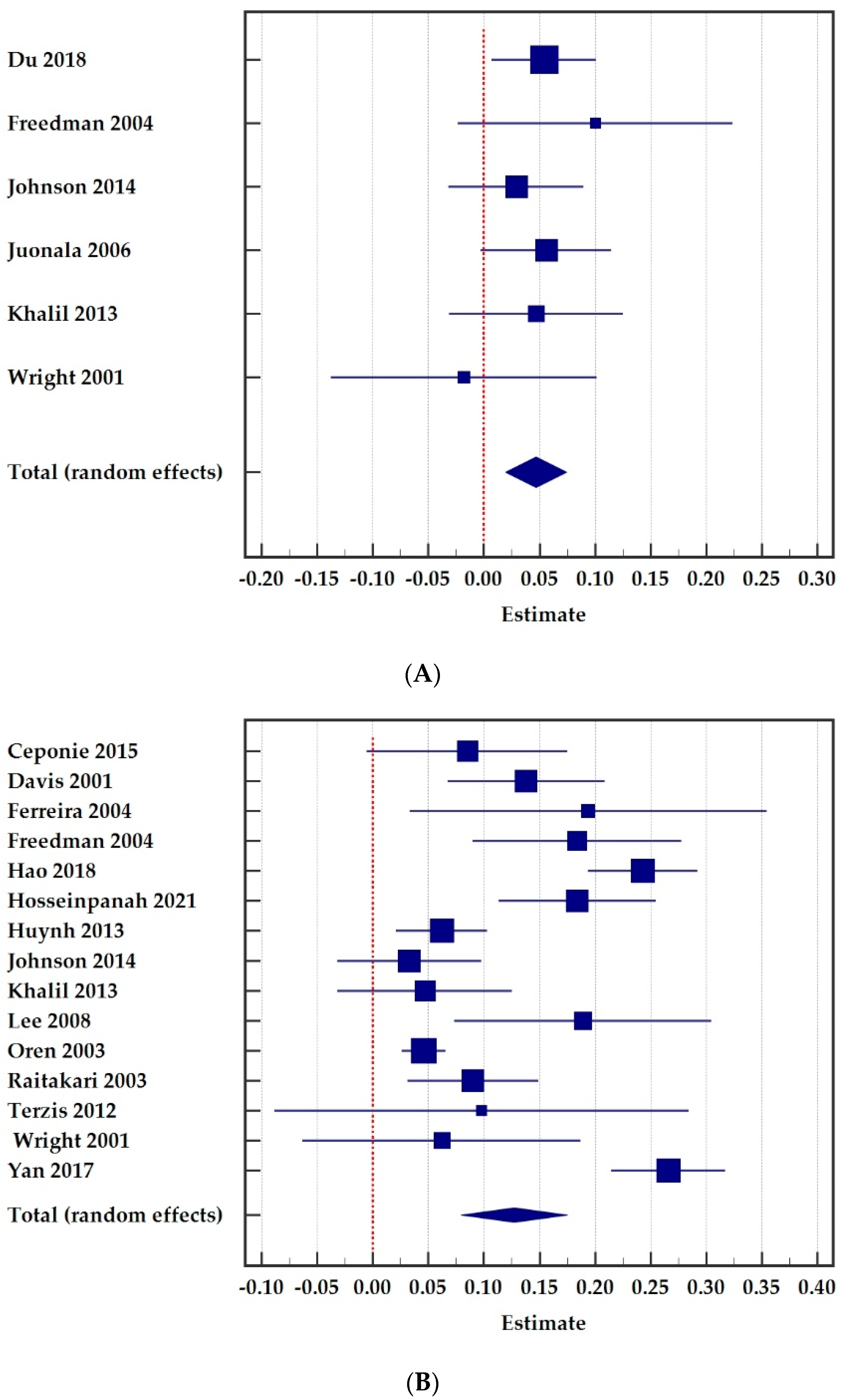 Biomedinformatics 02 00028 g001 550