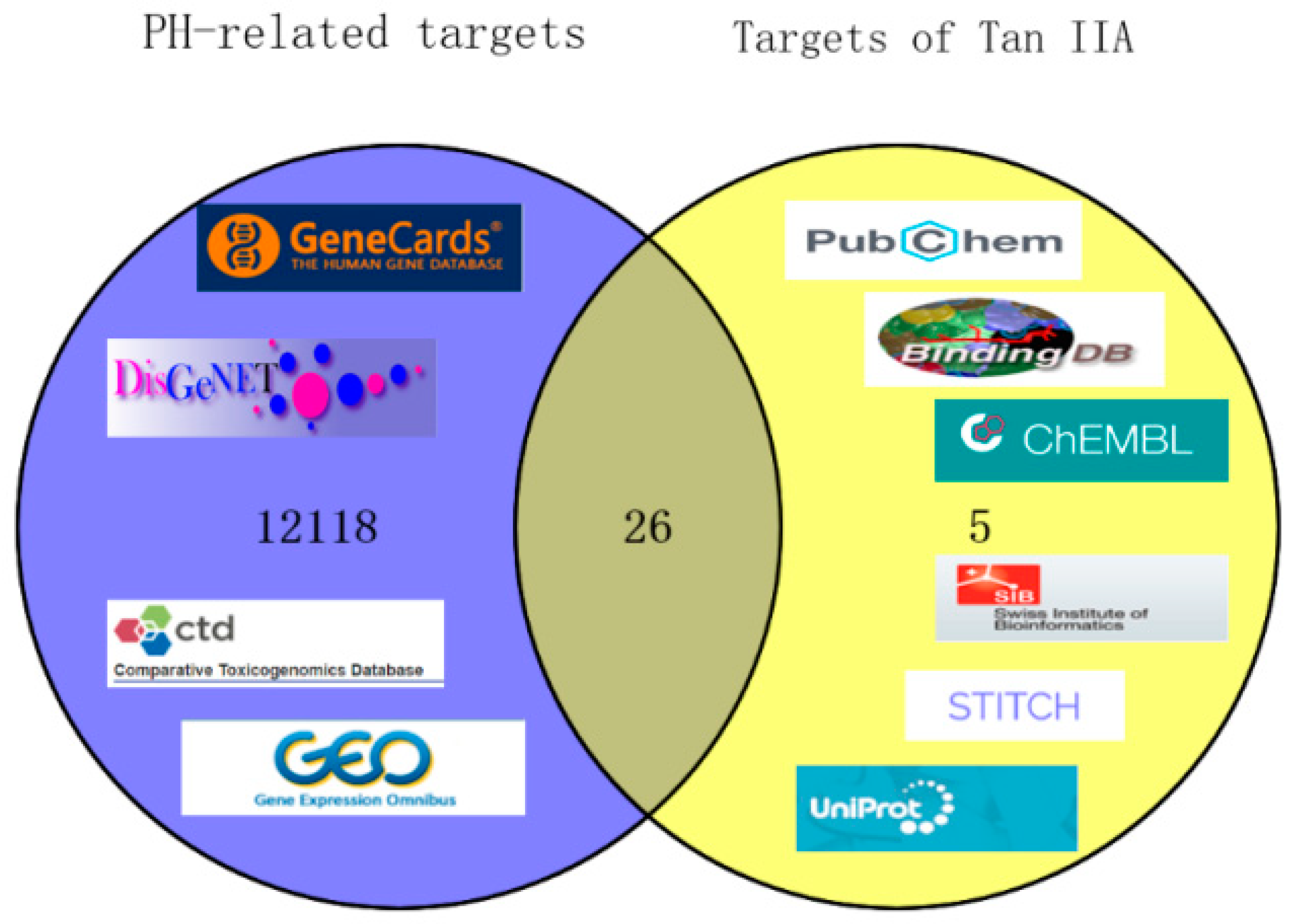 Biomedinformatics 02 00029 g002 550