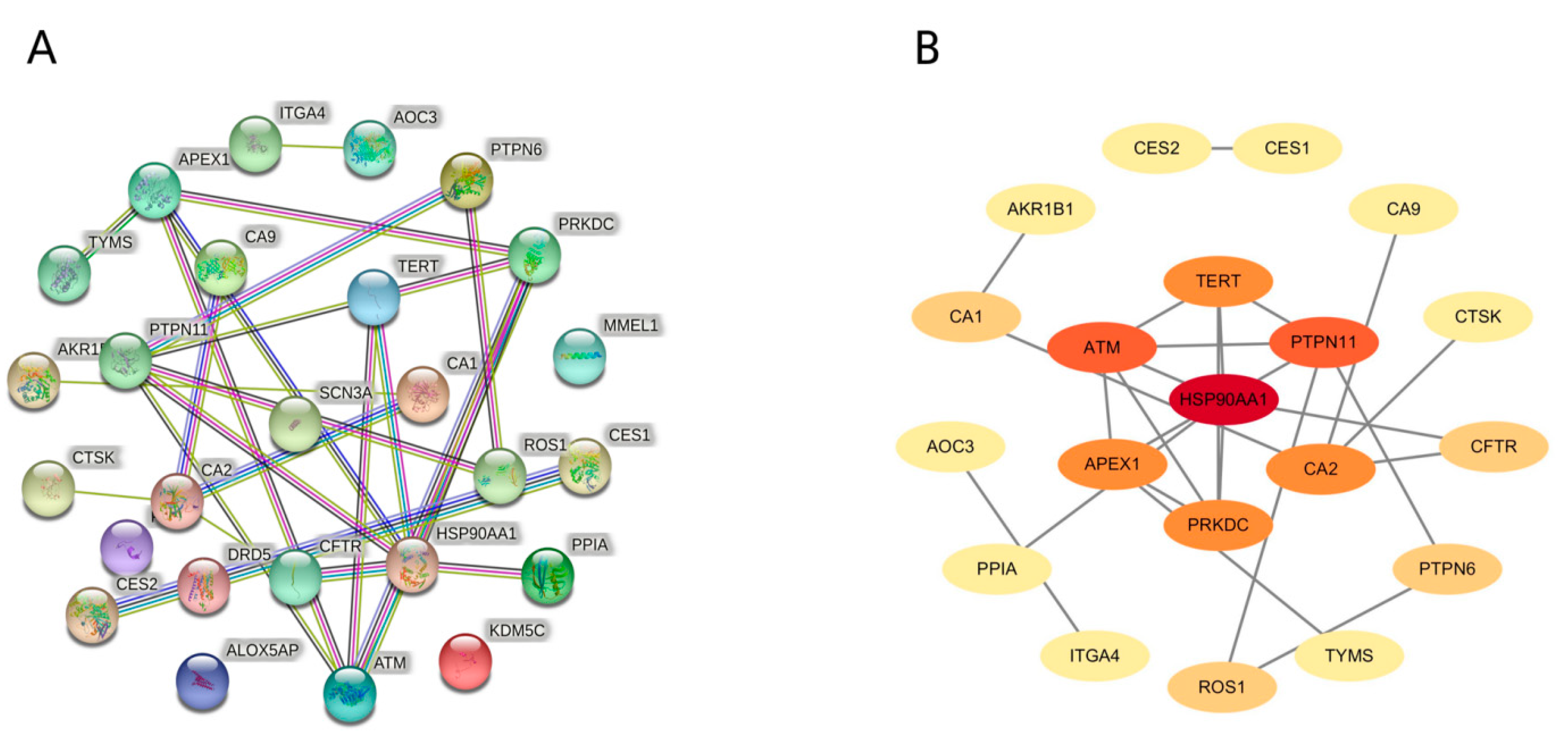 Biomedinformatics 02 00029 g003 550