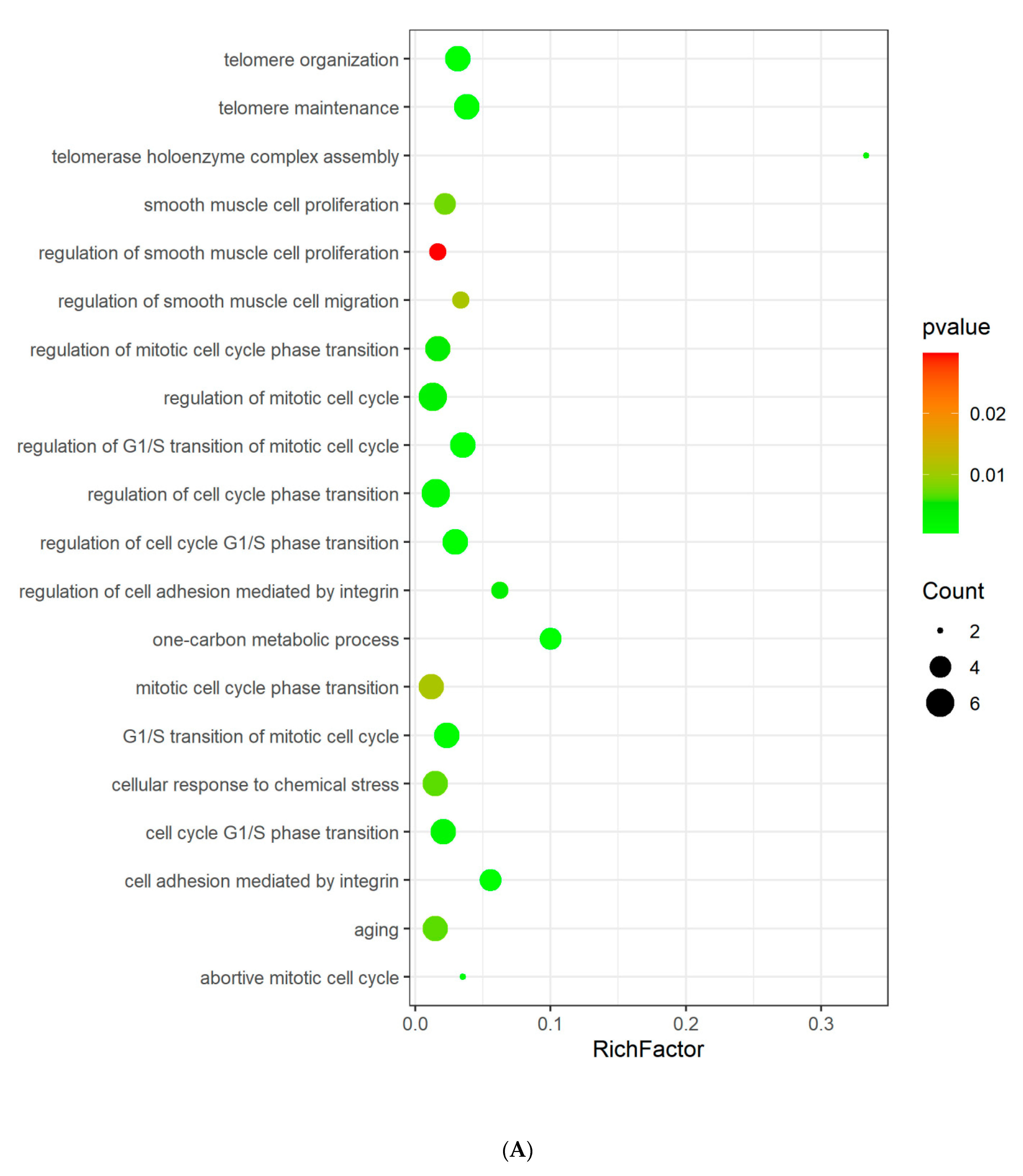 Biomedinformatics 02 00029 g004a 550