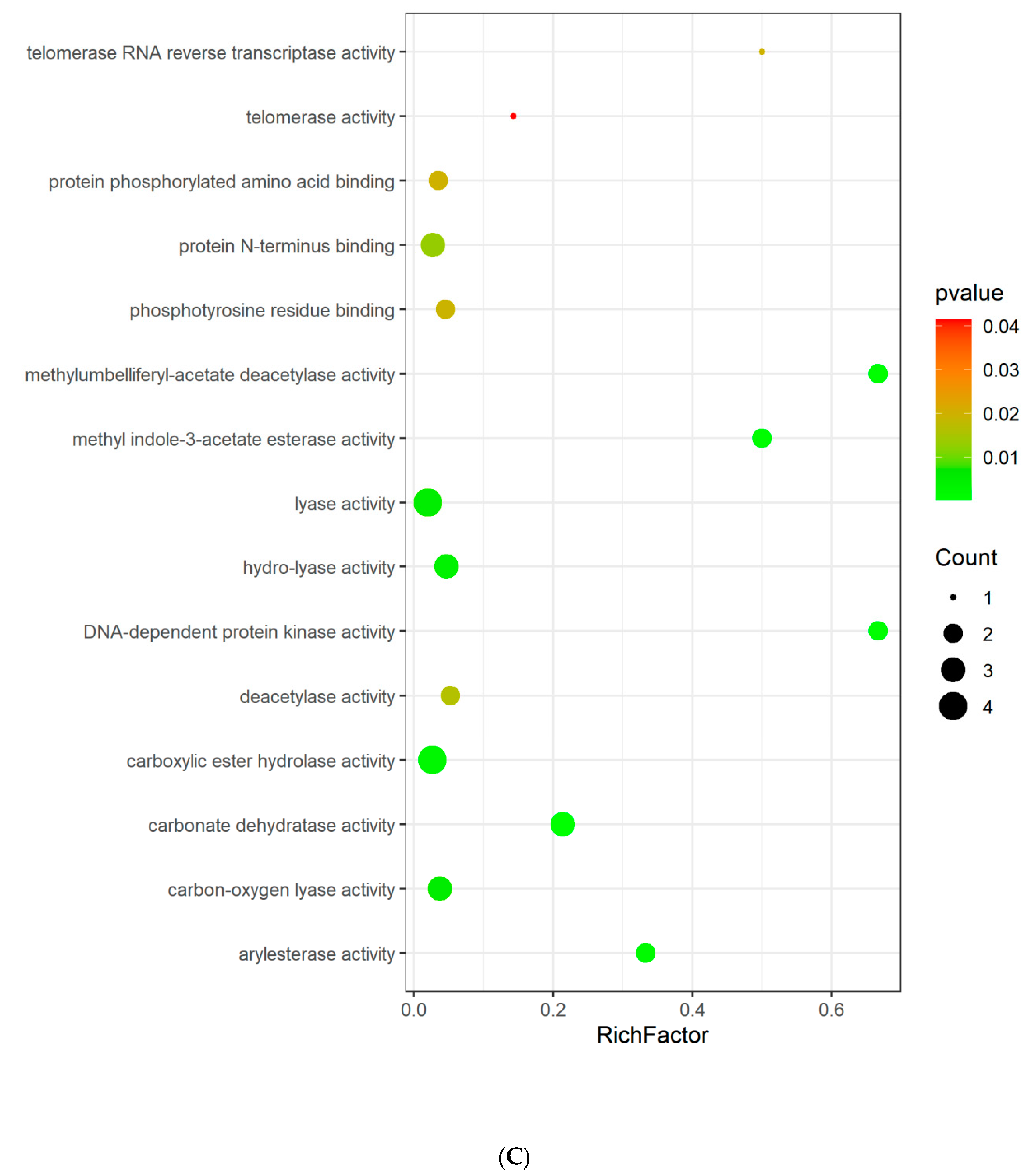 Biomedinformatics 02 00029 g004c 550