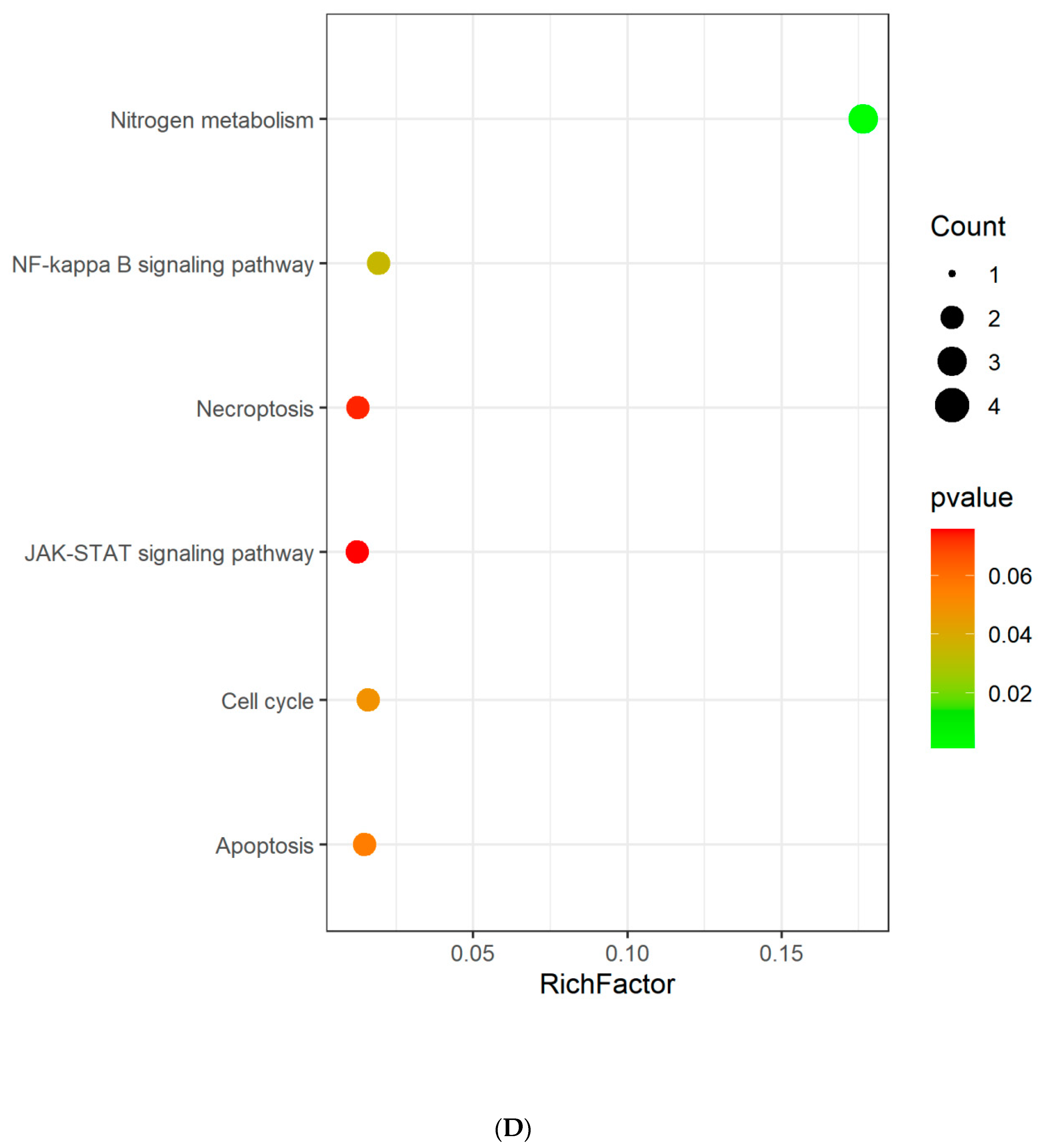 Biomedinformatics 02 00029 g004d 550