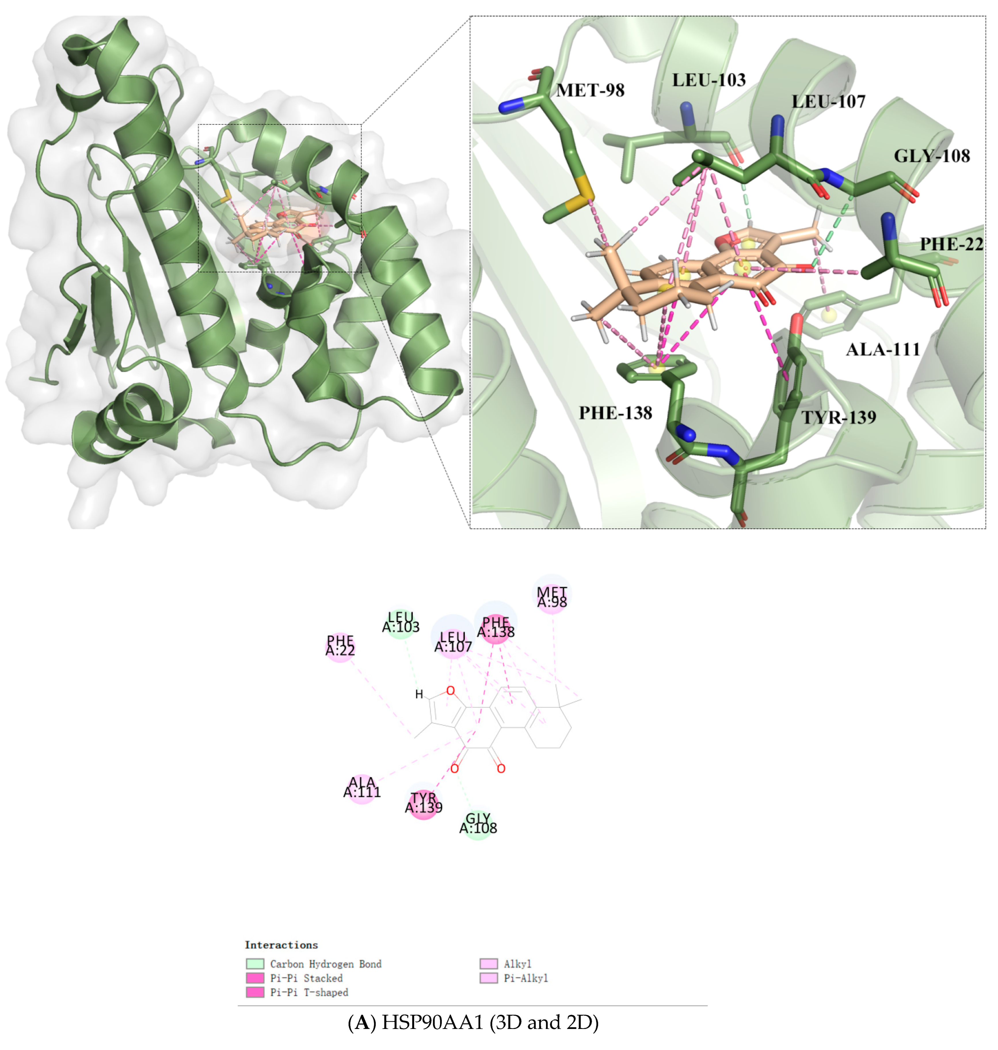 Biomedinformatics 02 00029 g005a 550