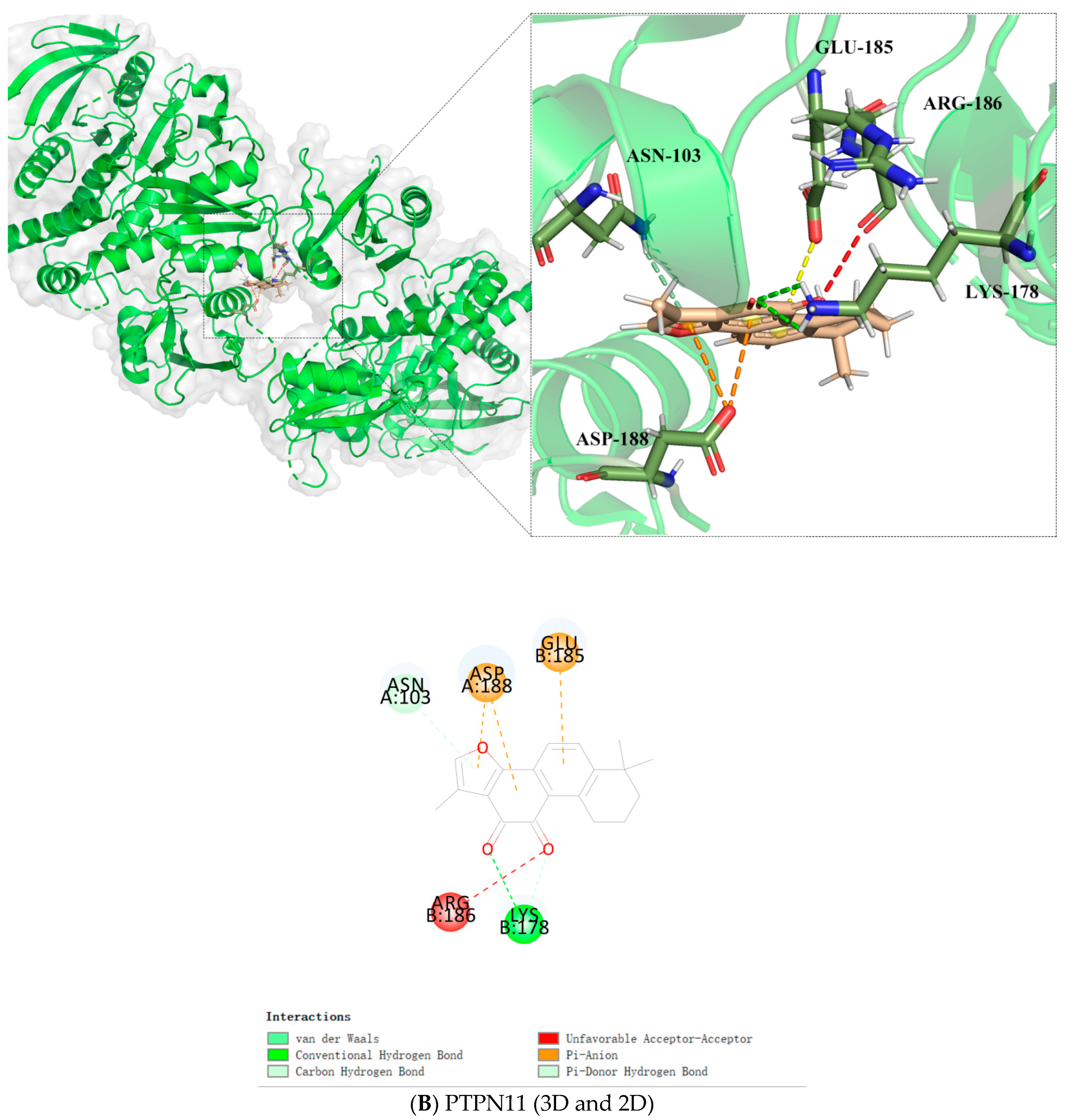 Biomedinformatics 02 00029 g005b 550