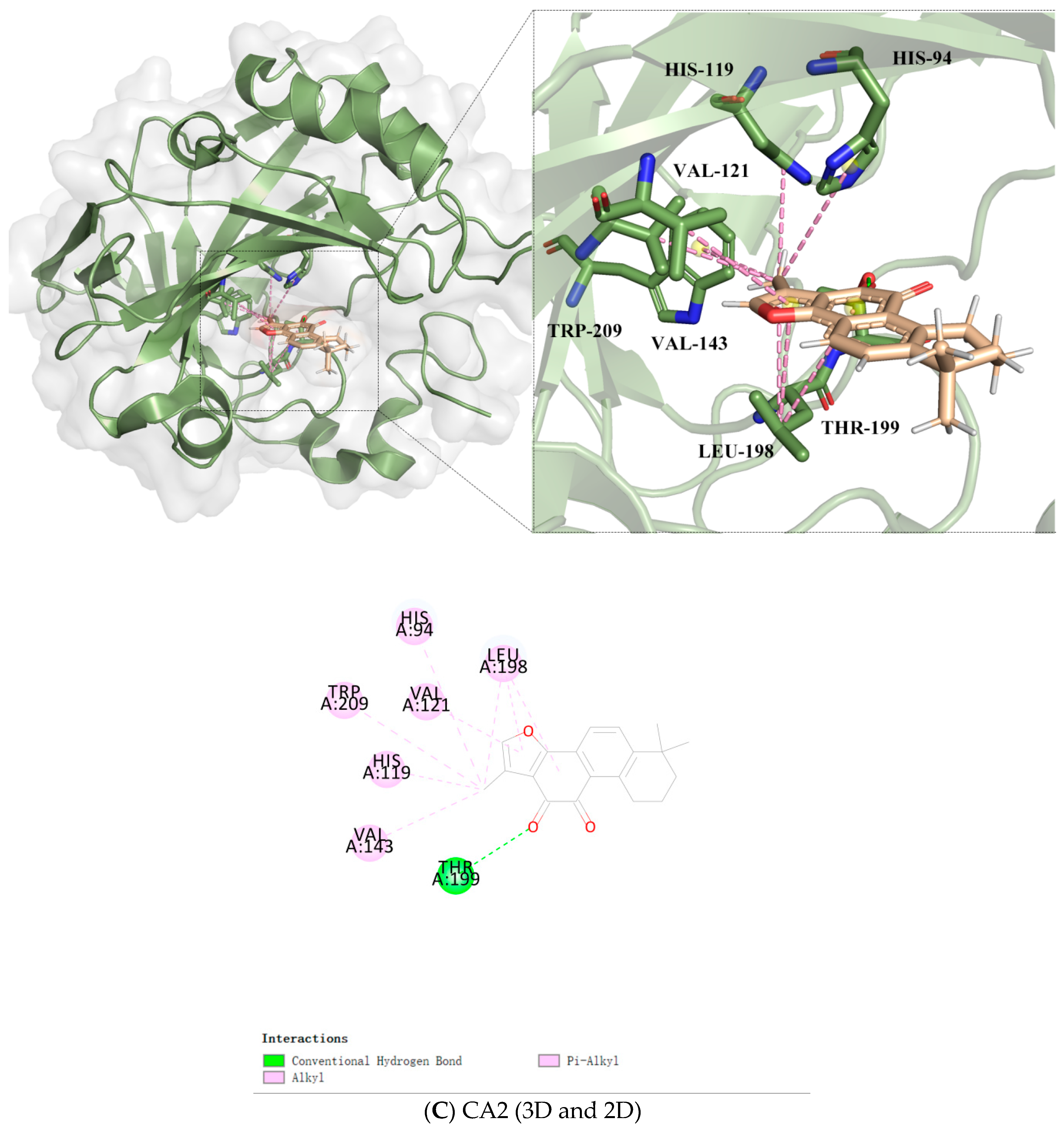Biomedinformatics 02 00029 g005c 550