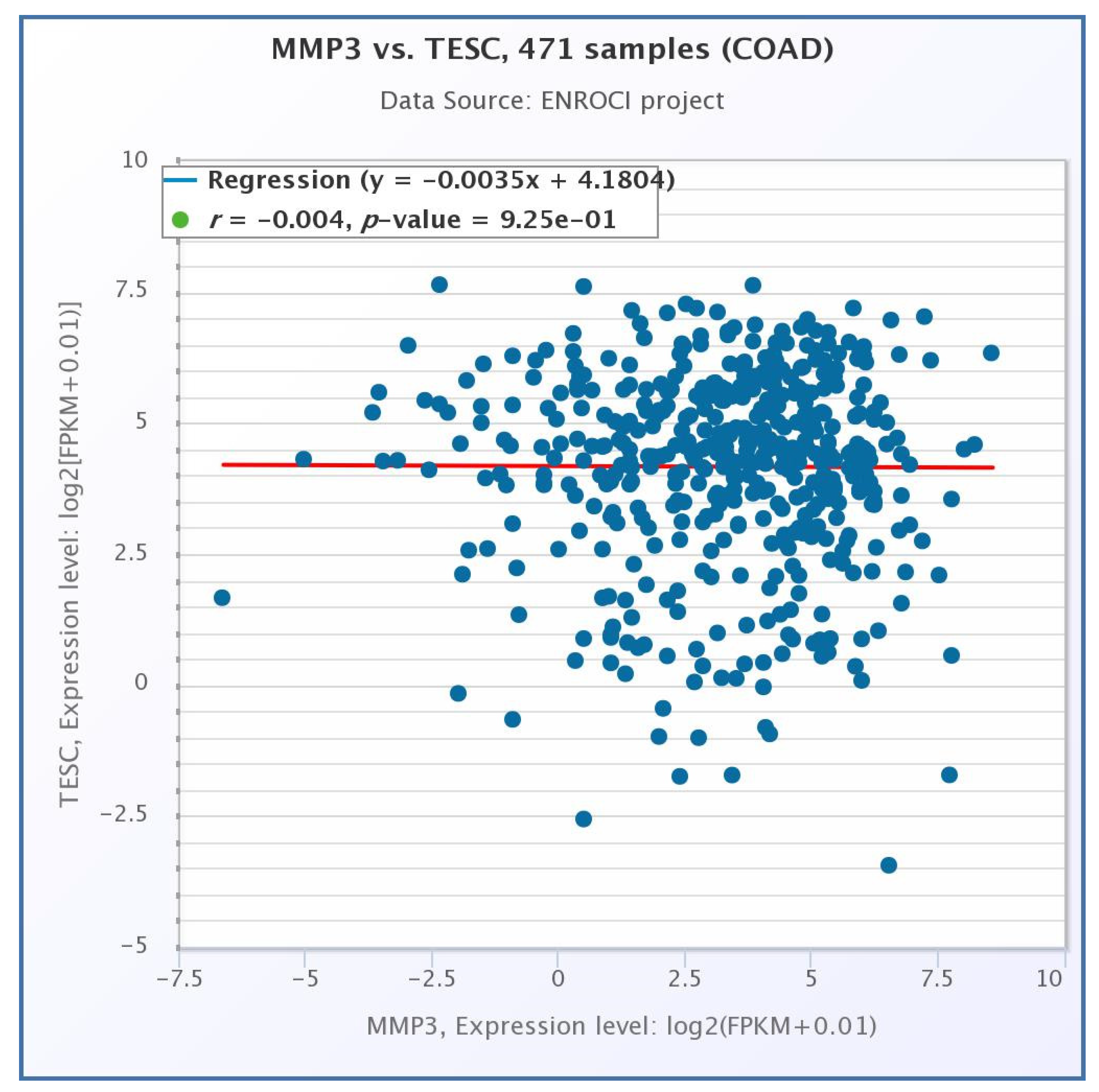 Biomedinformatics 02 00030 g004 Biomedinformatics 02 00030 g004