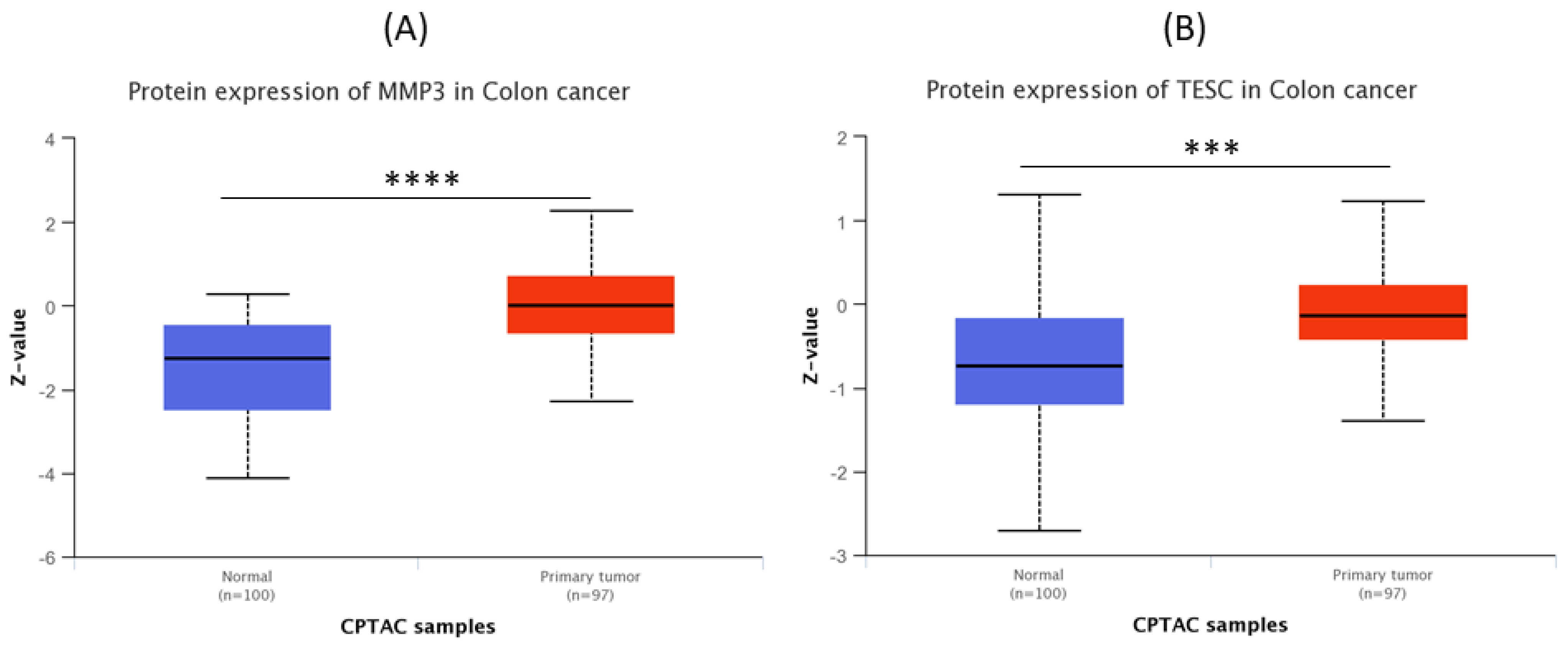Biomedinformatics 02 00030 g009 Biomedinformatics 02 00030 g009