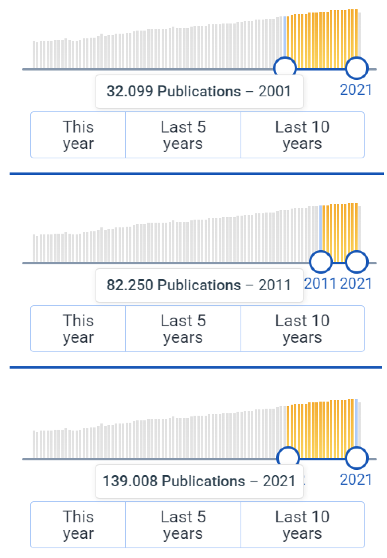 Biomedinformatics 02 00032 g002
