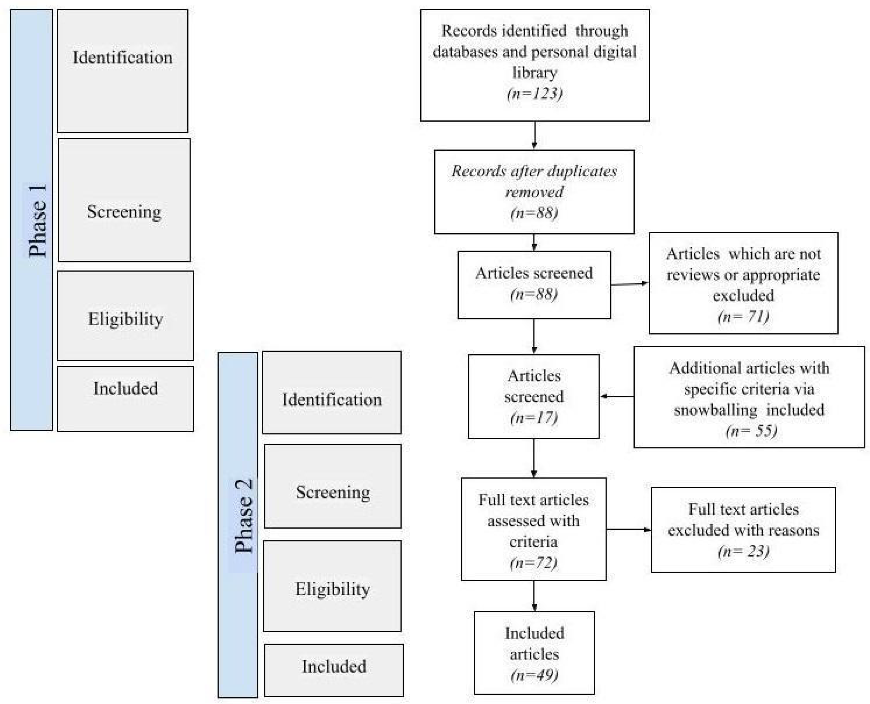 Biomedinformatics 02 00032 g003