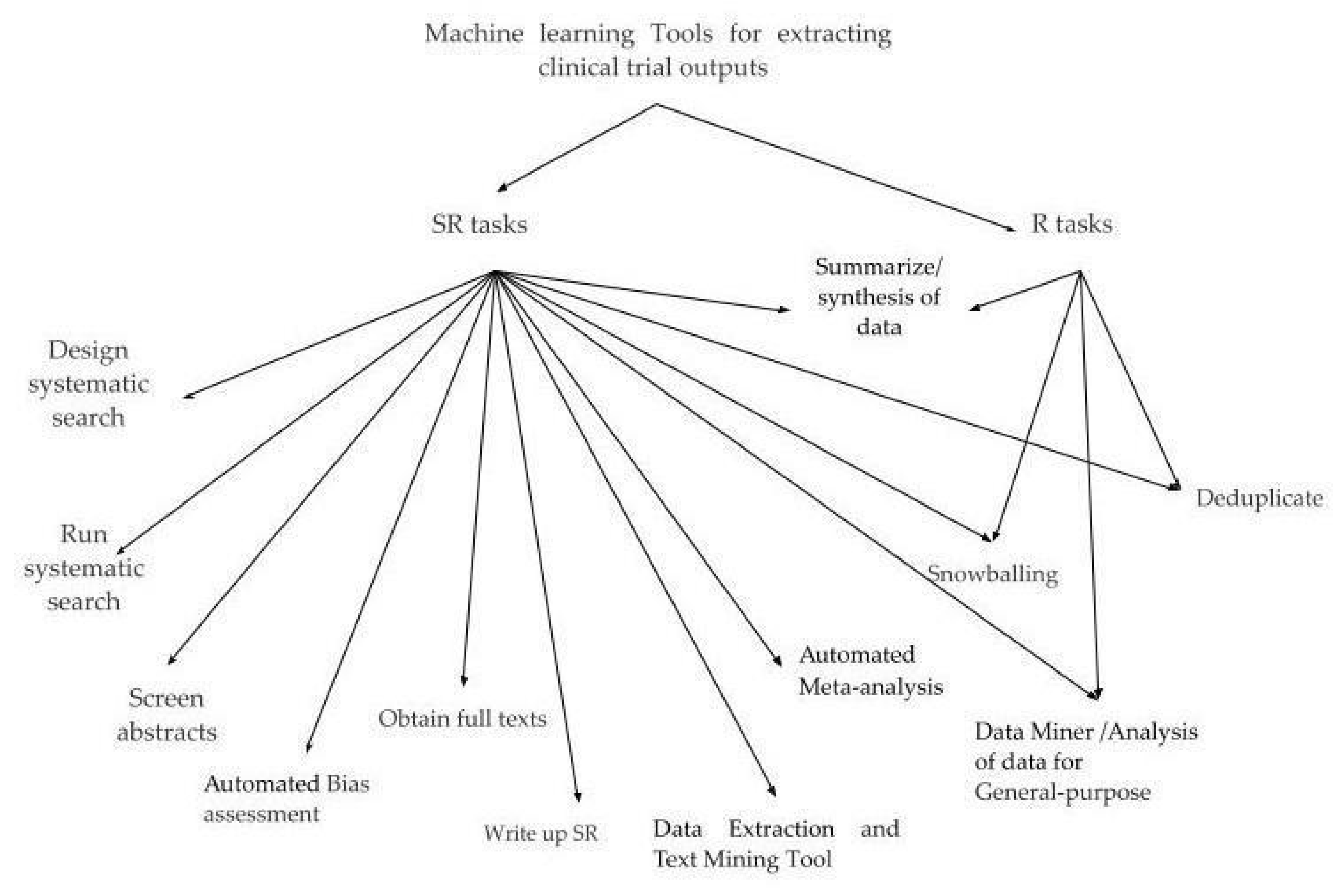 Biomedinformatics 02 00032 g004