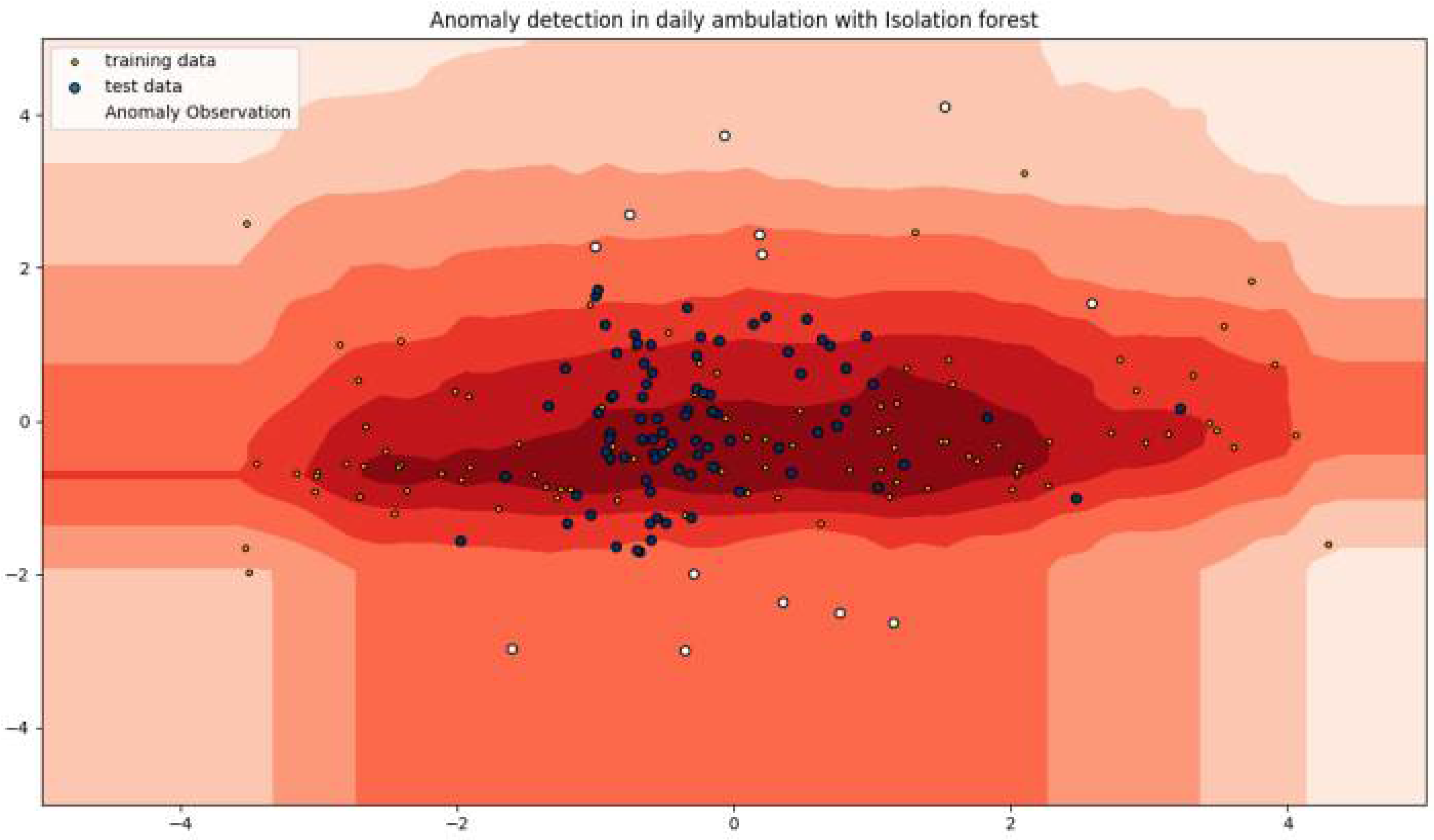 Biomedinformatics 02 00033 g005 Biomedinformatics 02 00033 g005