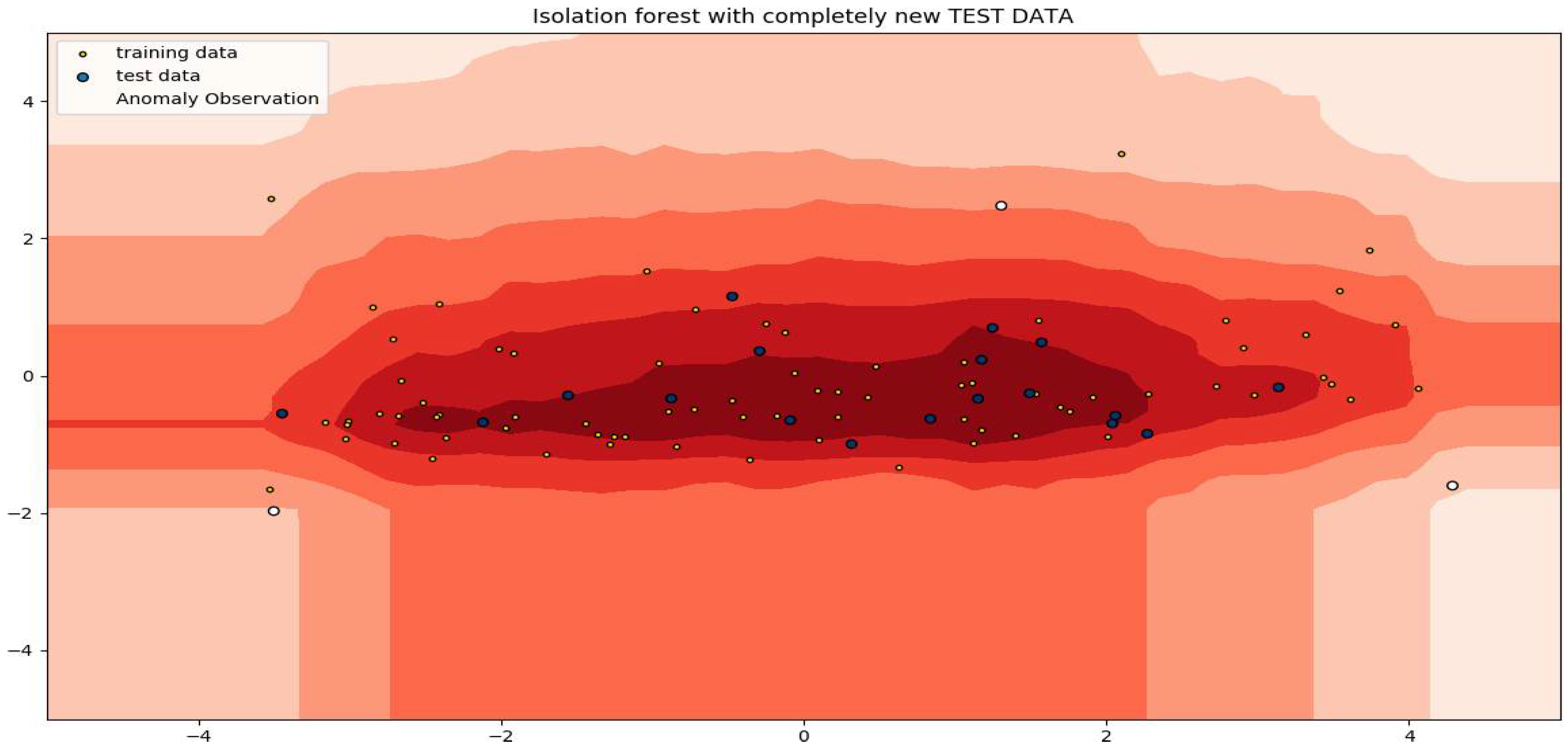Biomedinformatics 02 00033 g006 Biomedinformatics 02 00033 g006