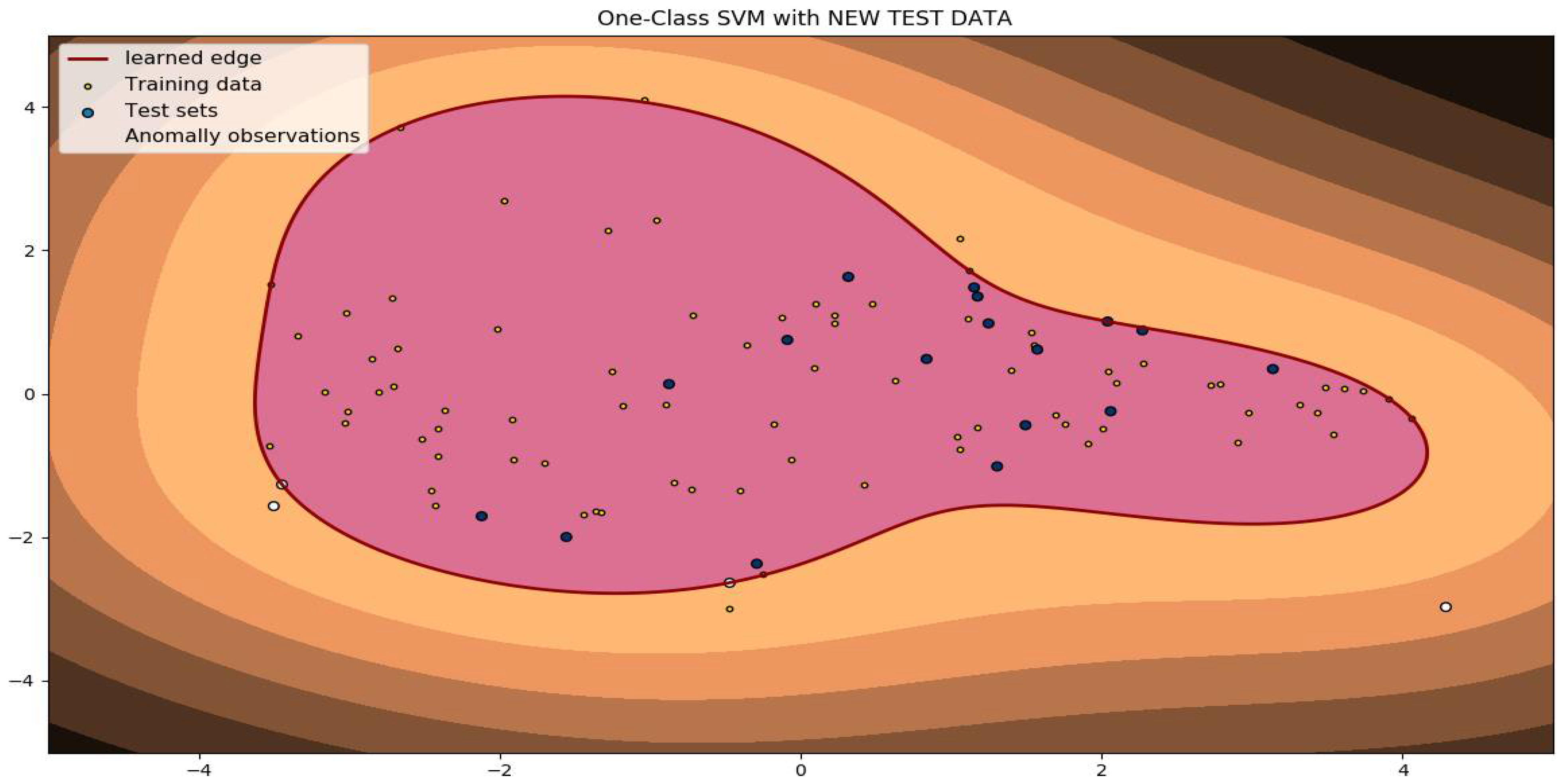 Biomedinformatics 02 00033 g008 Biomedinformatics 02 00033 g008