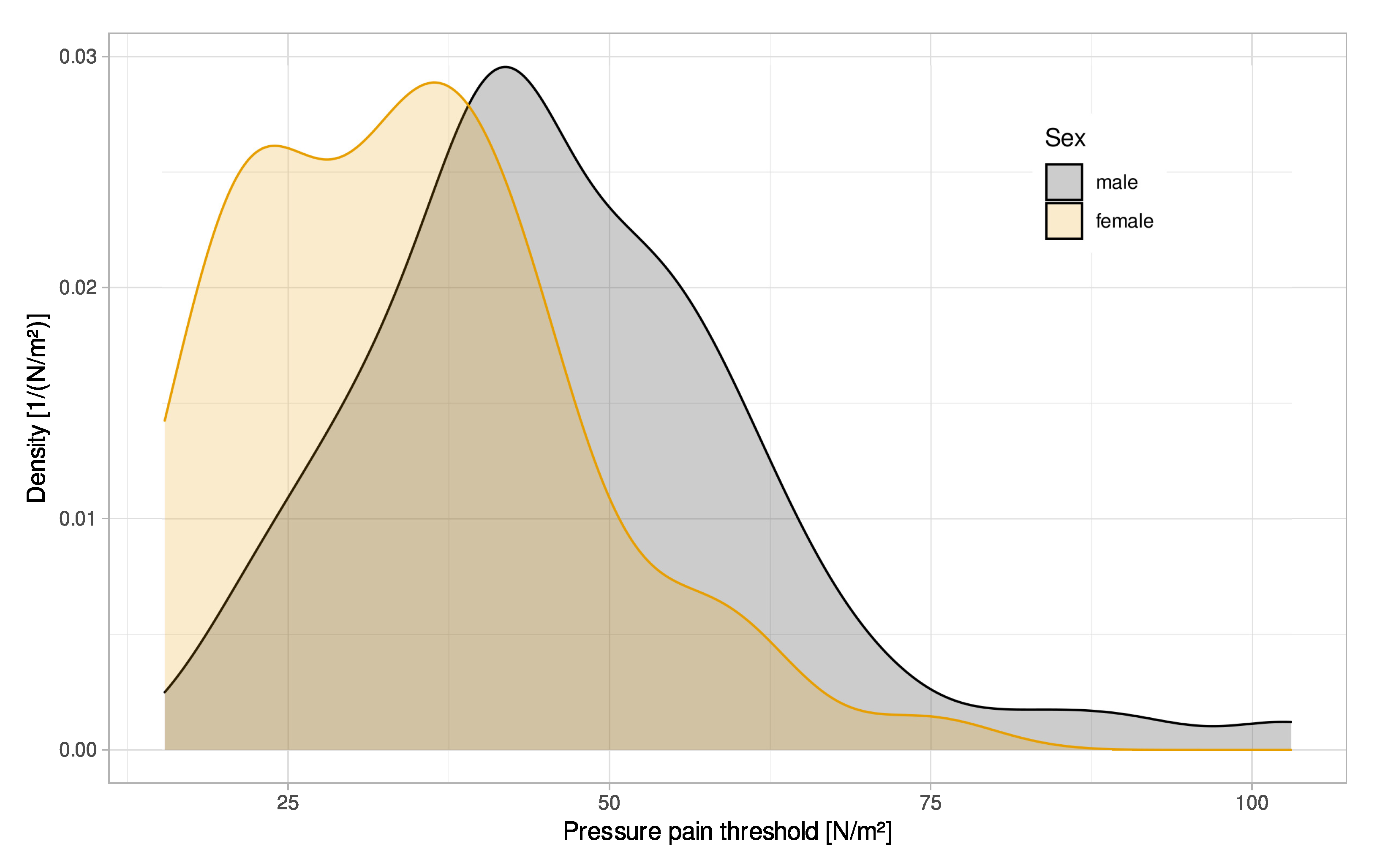 Biomedinformatics 02 00034 g001 Biomedinformatics 02 00034 g001