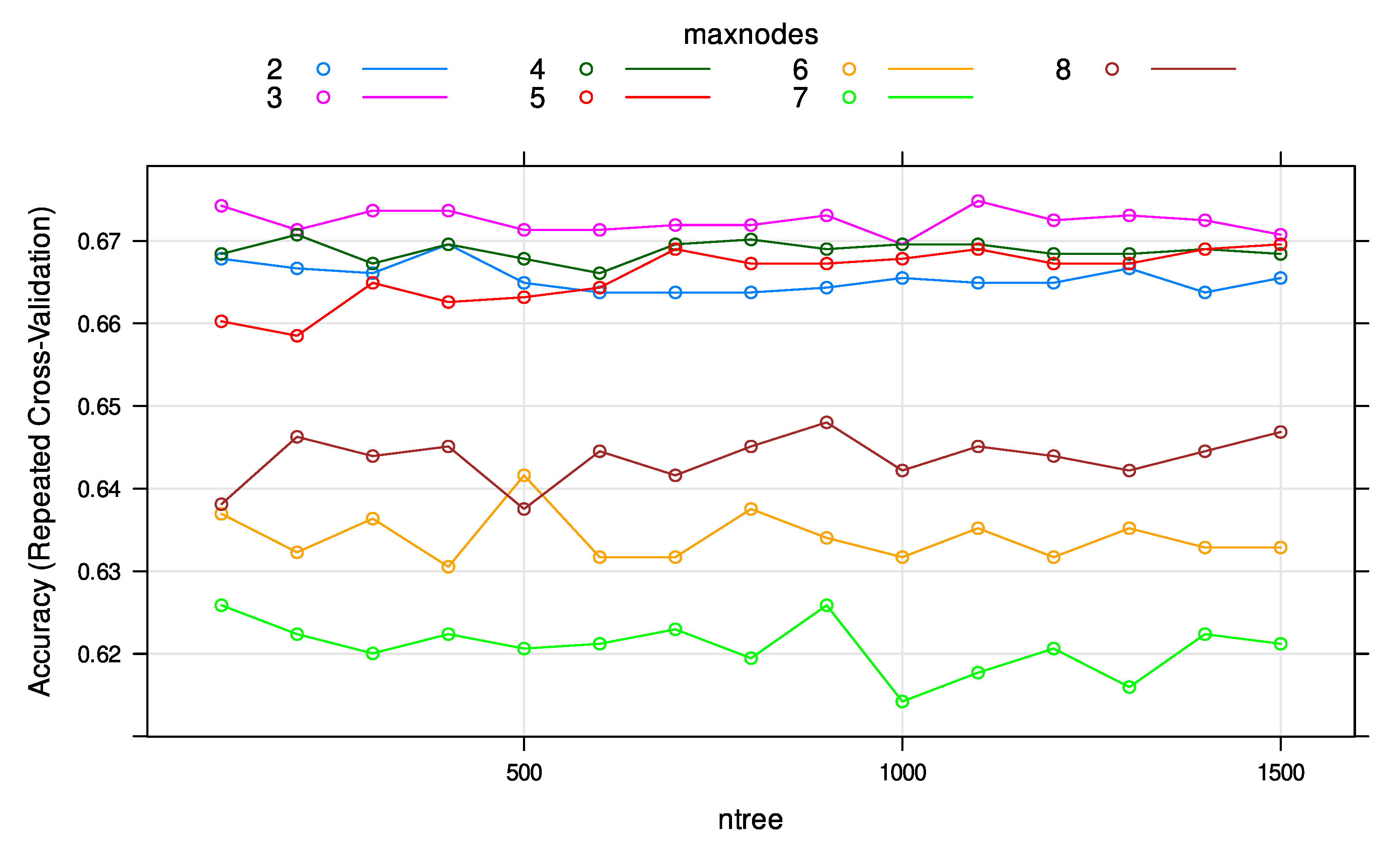 Biomedinformatics 02 00034 g002 Biomedinformatics 02 00034 g002