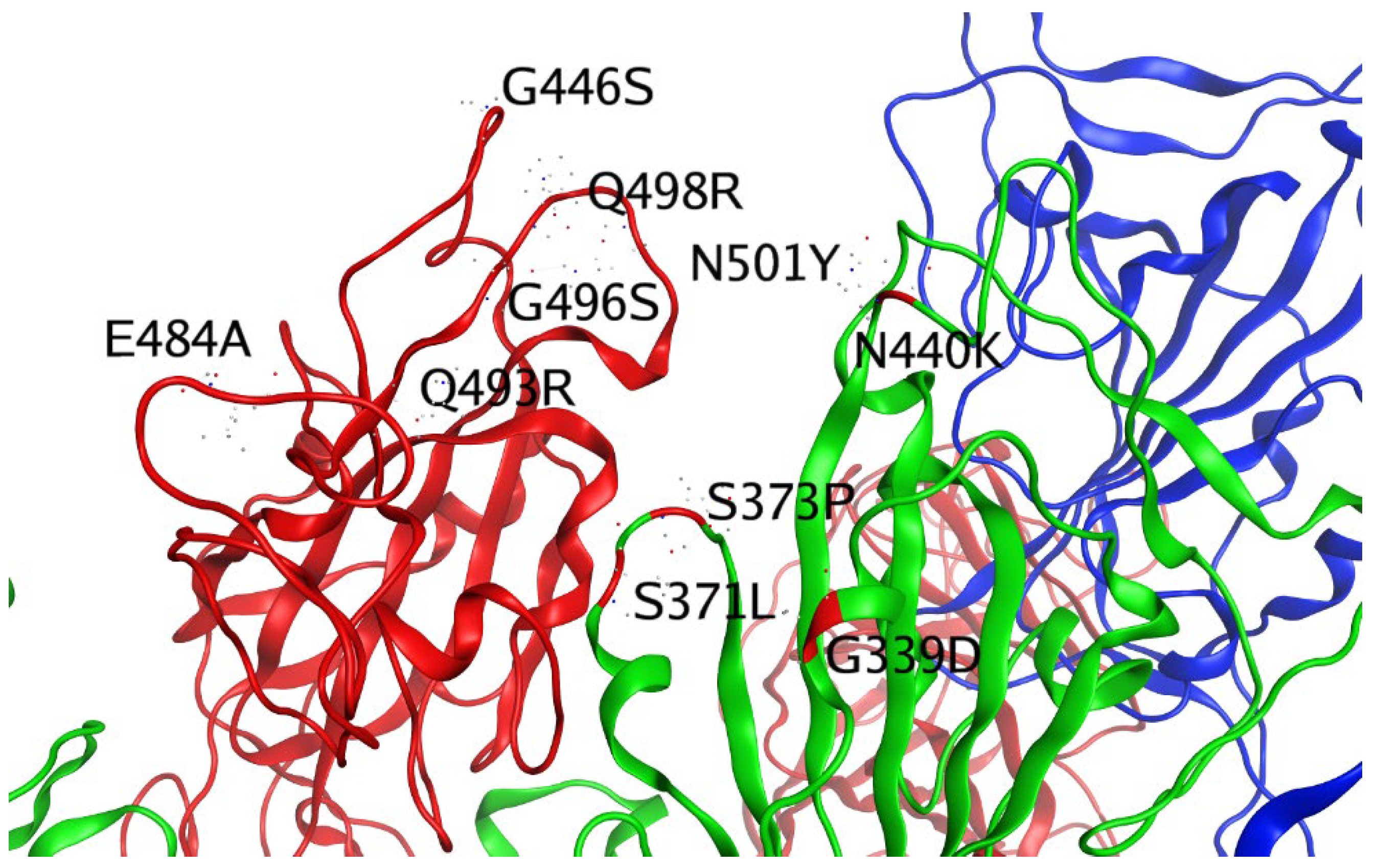 Biomedinformatics 02 00035 g001