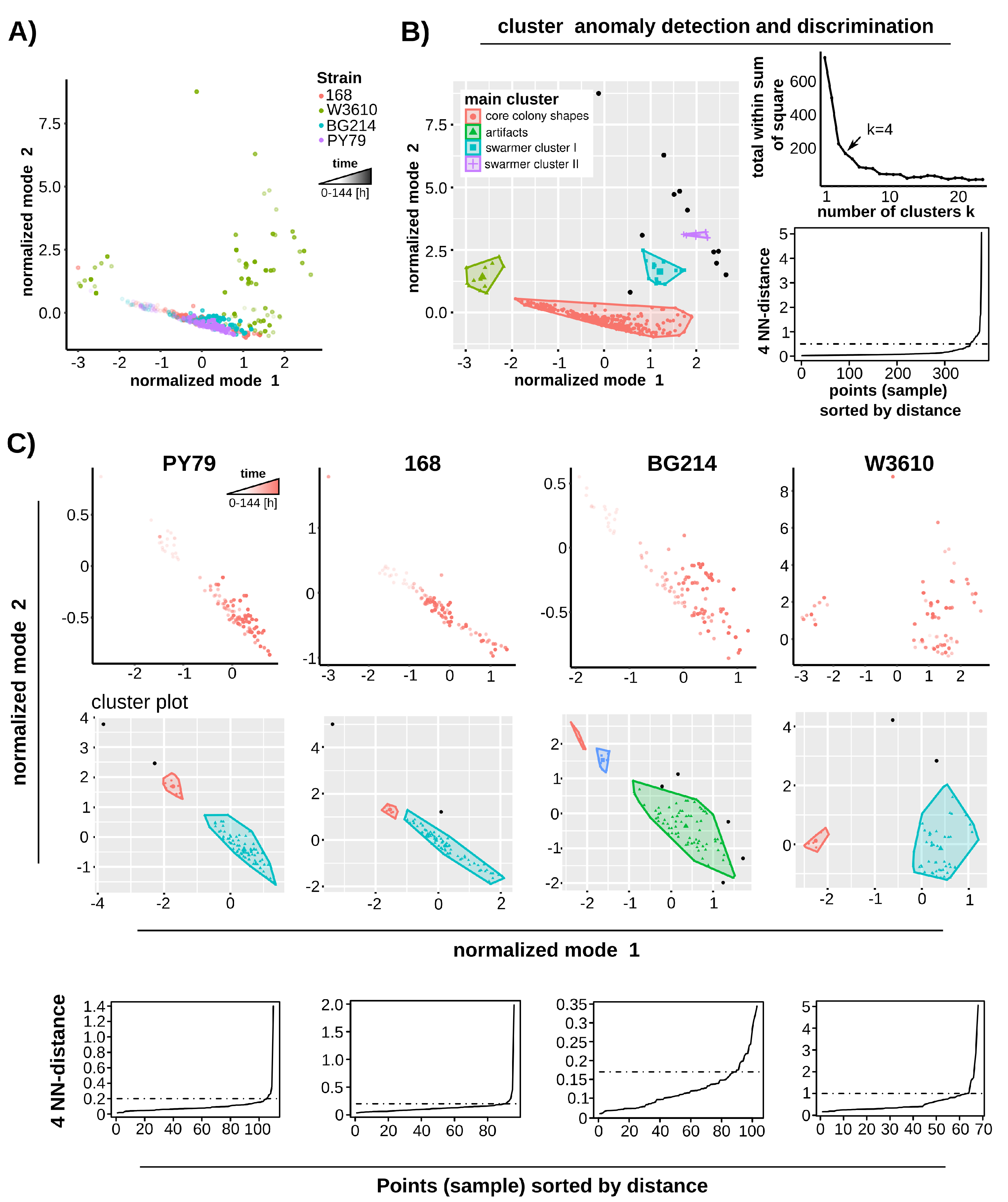 Biomedinformatics 02 00036 g007