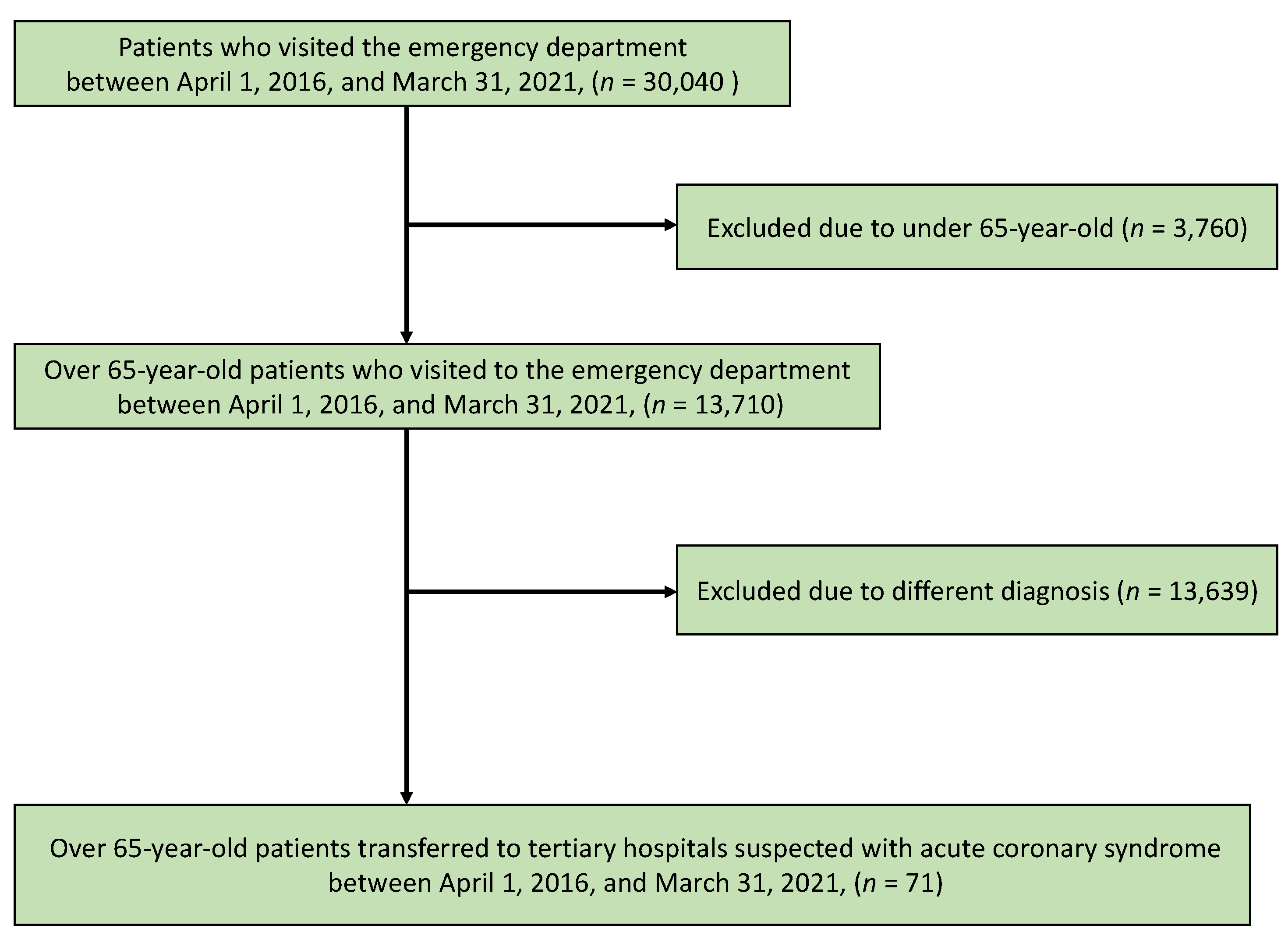 Biomedinformatics 02 00038 g001