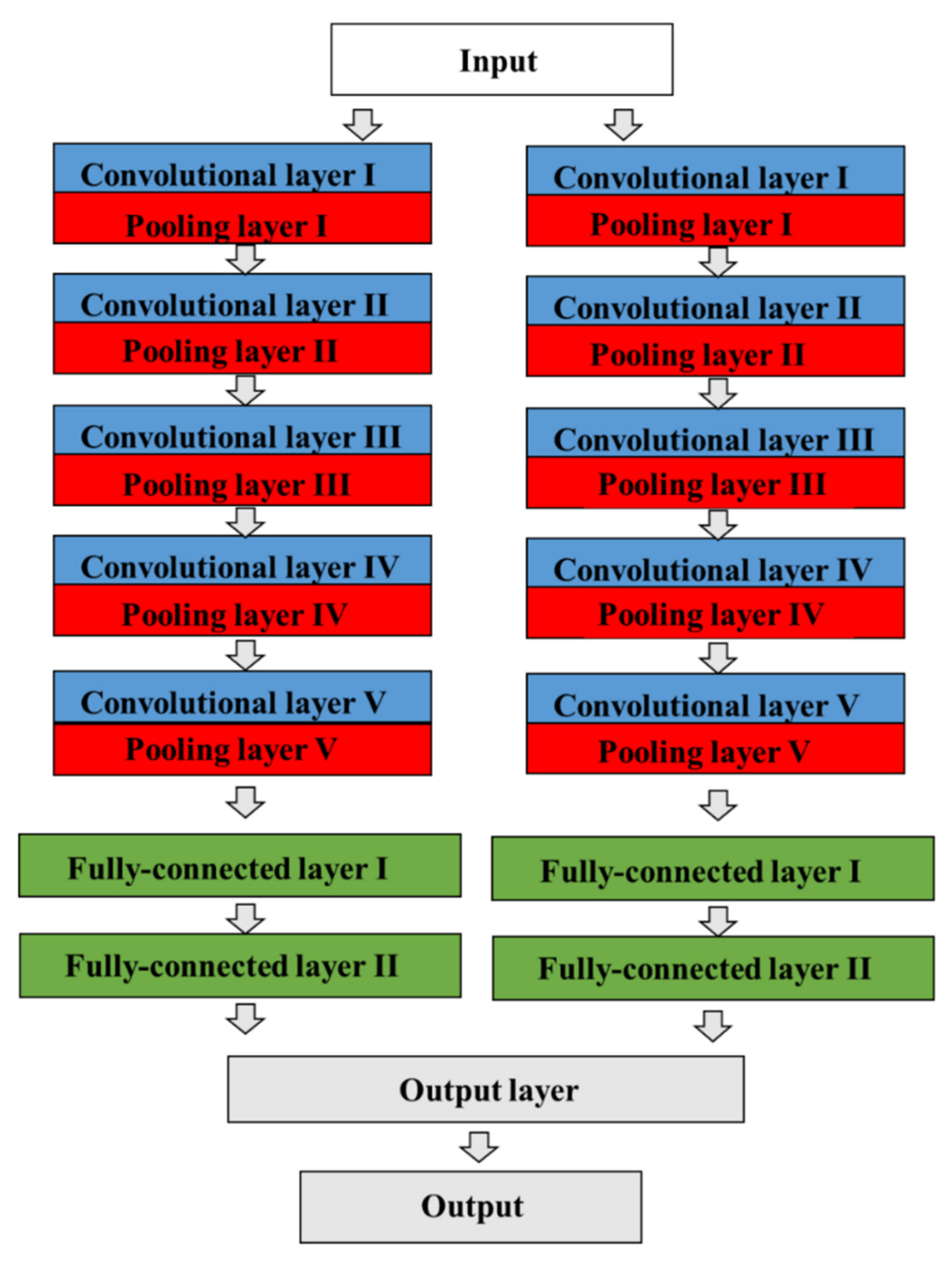 Biomedinformatics 02 00039 g002