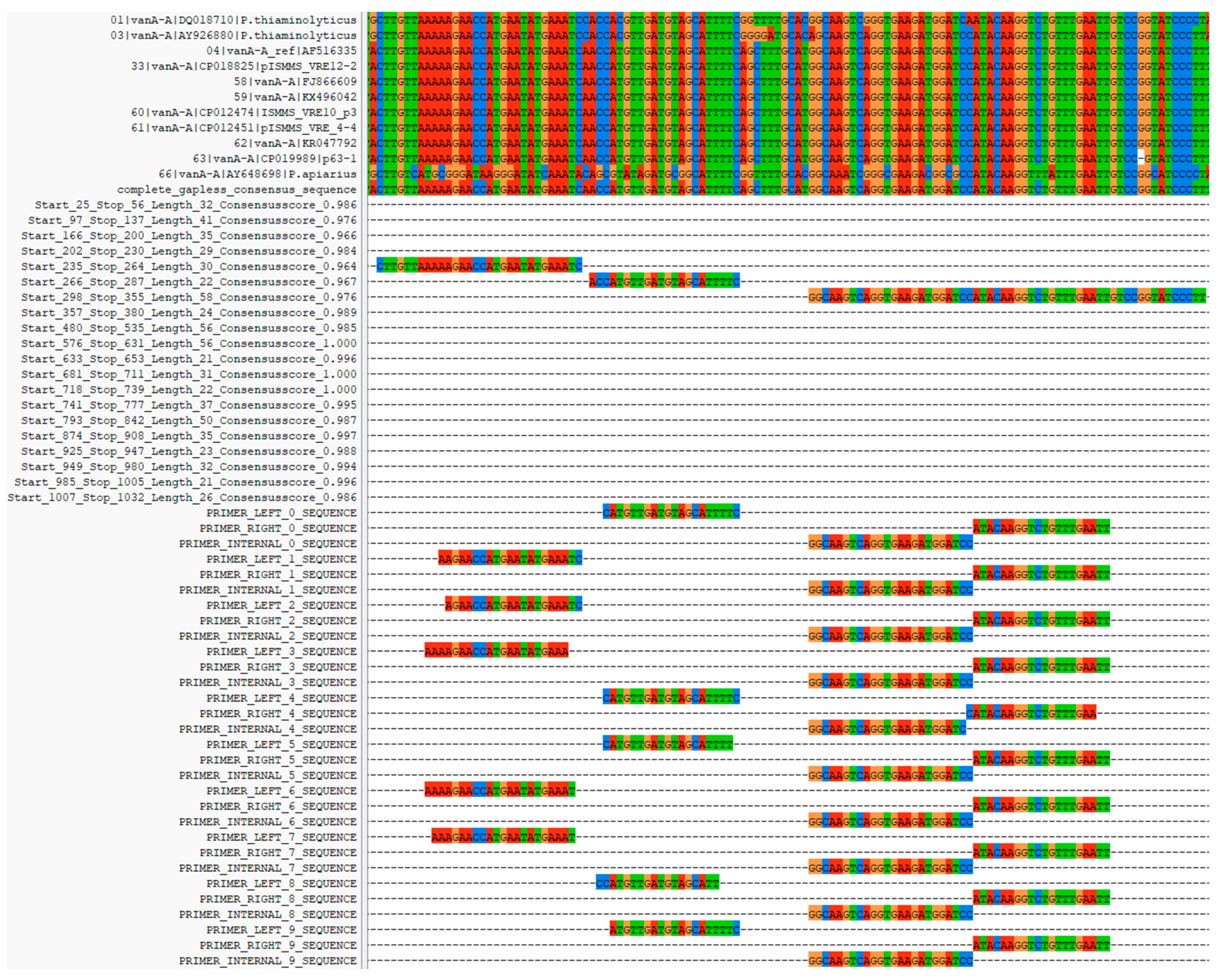 Biomedinformatics 02 00041 g001