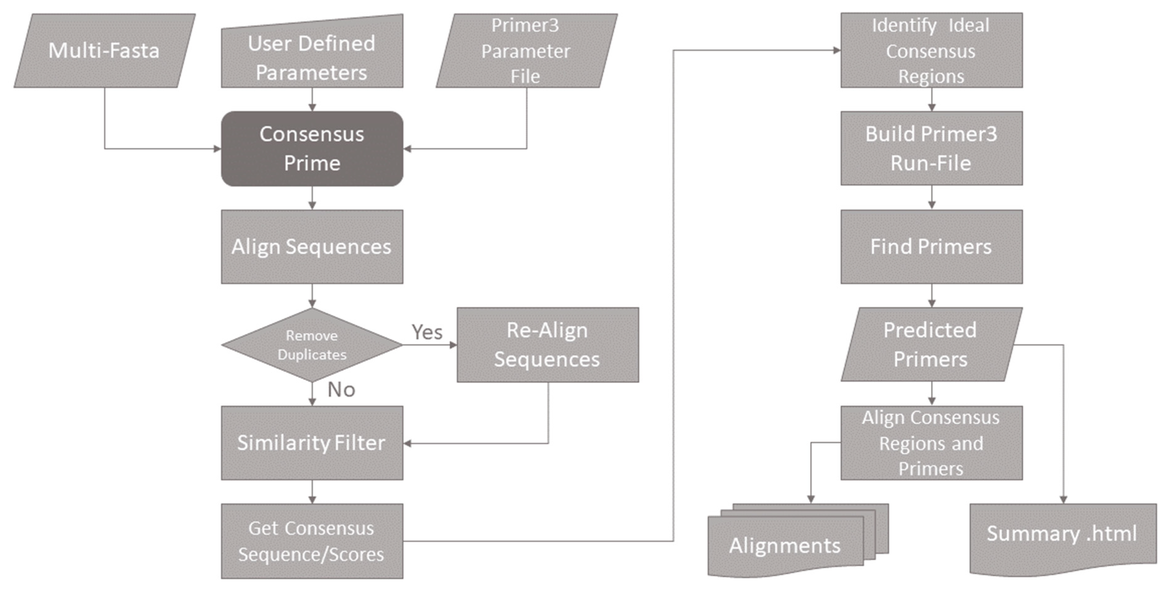 Biomedinformatics 02 00041 g002