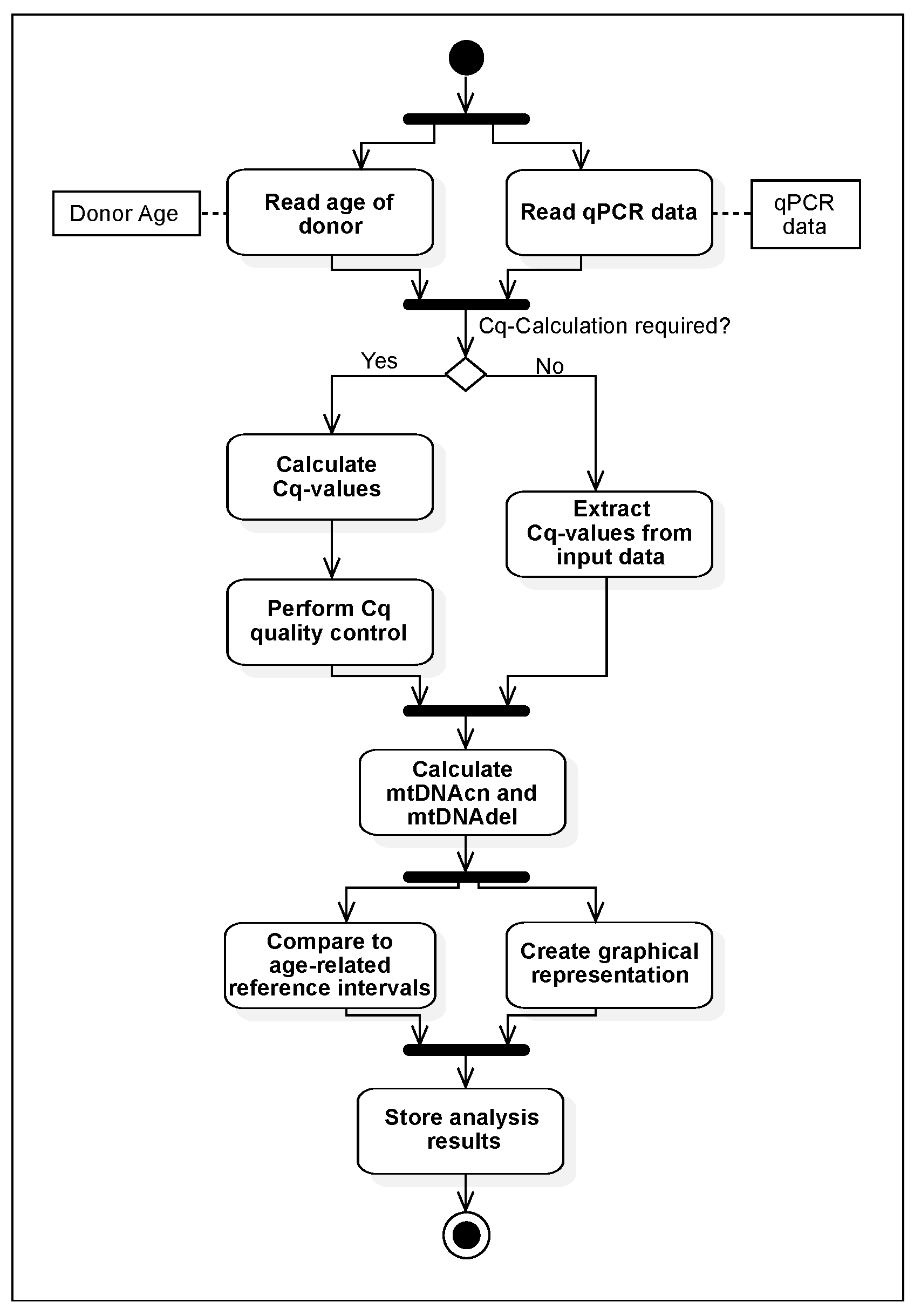 Biomedinformatics 02 00042 g002 Biomedinformatics 02 00042 g002