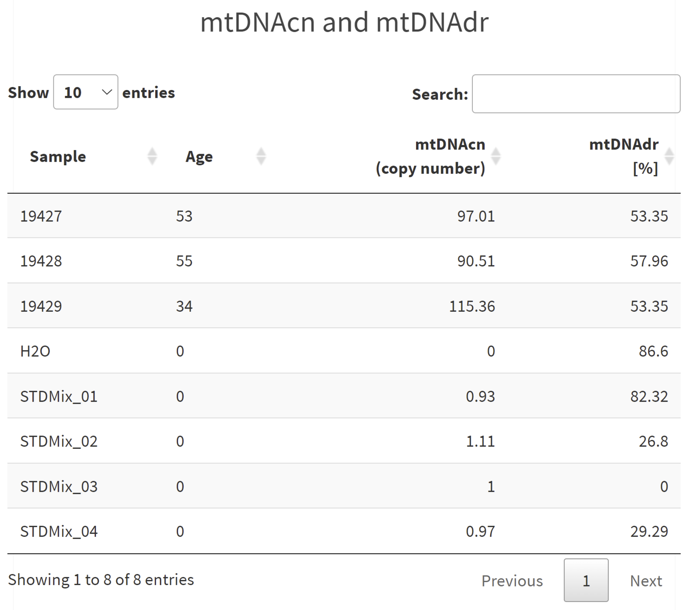 Biomedinformatics 02 00042 g004 Biomedinformatics 02 00042 g004