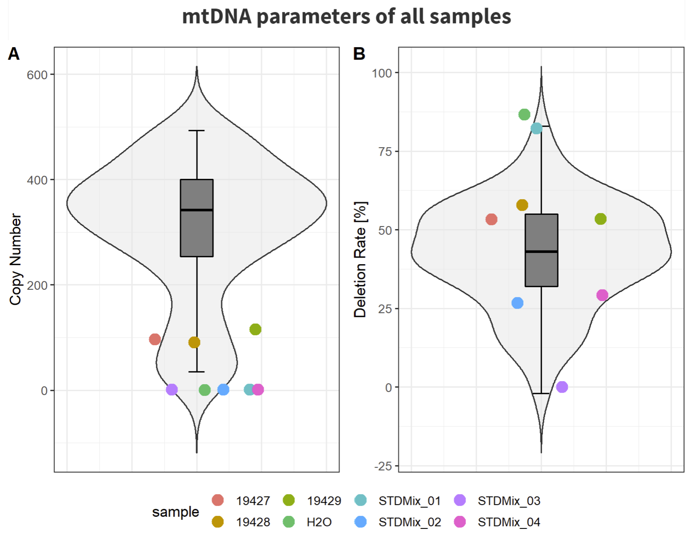 Biomedinformatics 02 00042 g005 Biomedinformatics 02 00042 g005