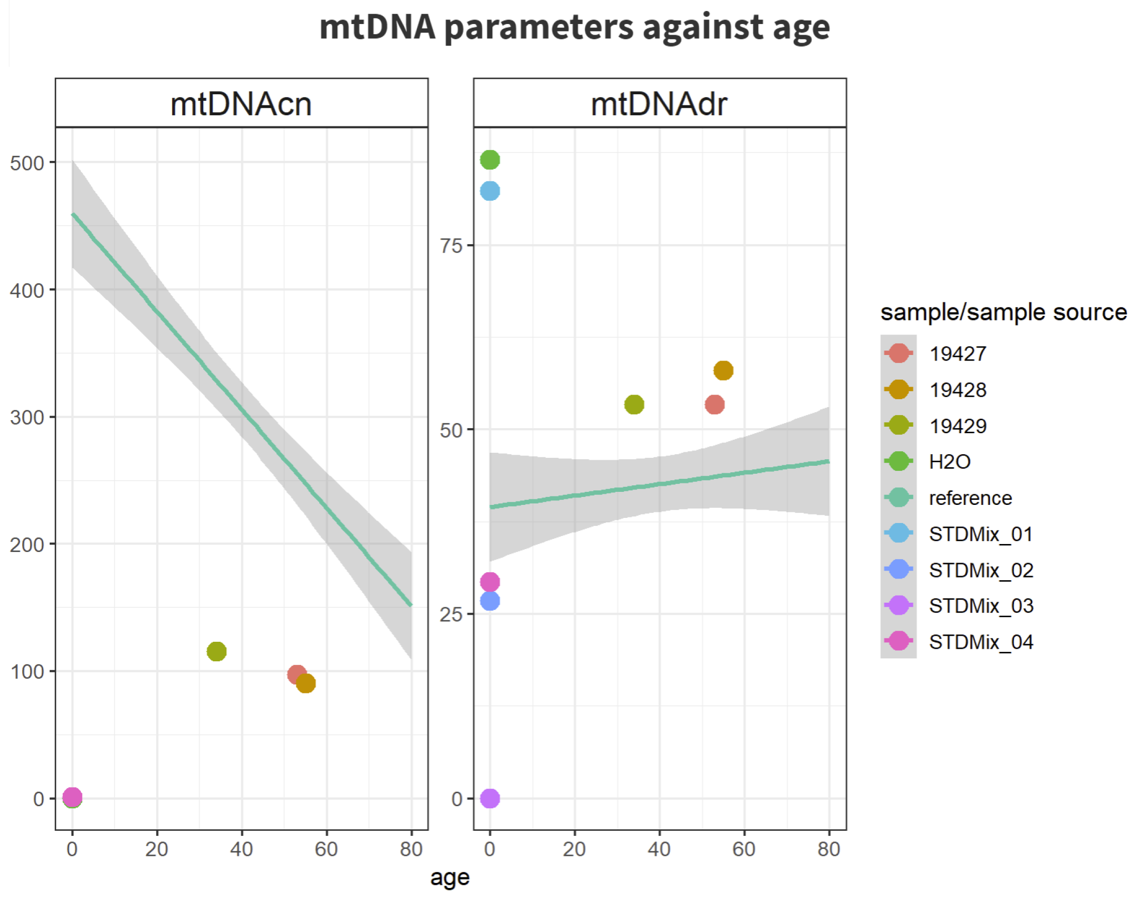 Biomedinformatics 02 00042 g006 Biomedinformatics 02 00042 g006