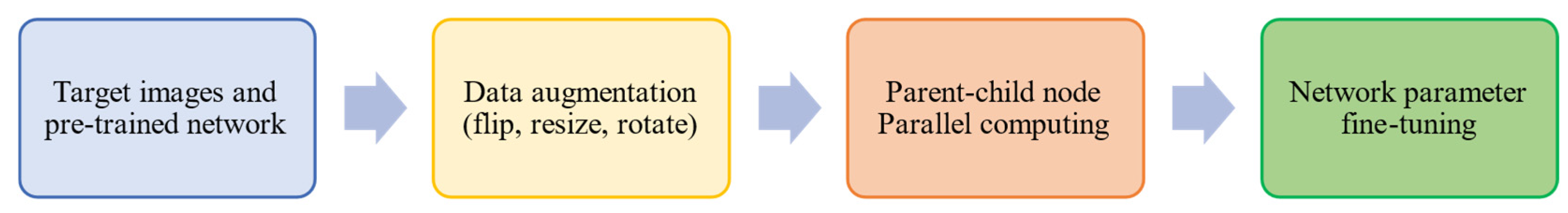 Biomedinformatics 02 00043 g001