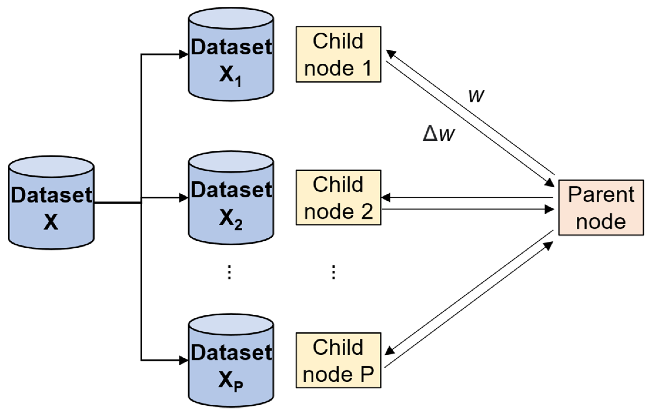 Biomedinformatics 02 00043 g003