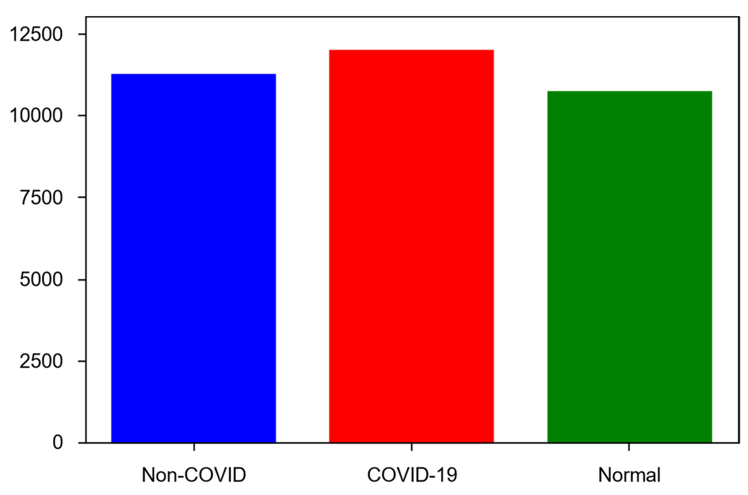 Biomedinformatics 02 00043 g004